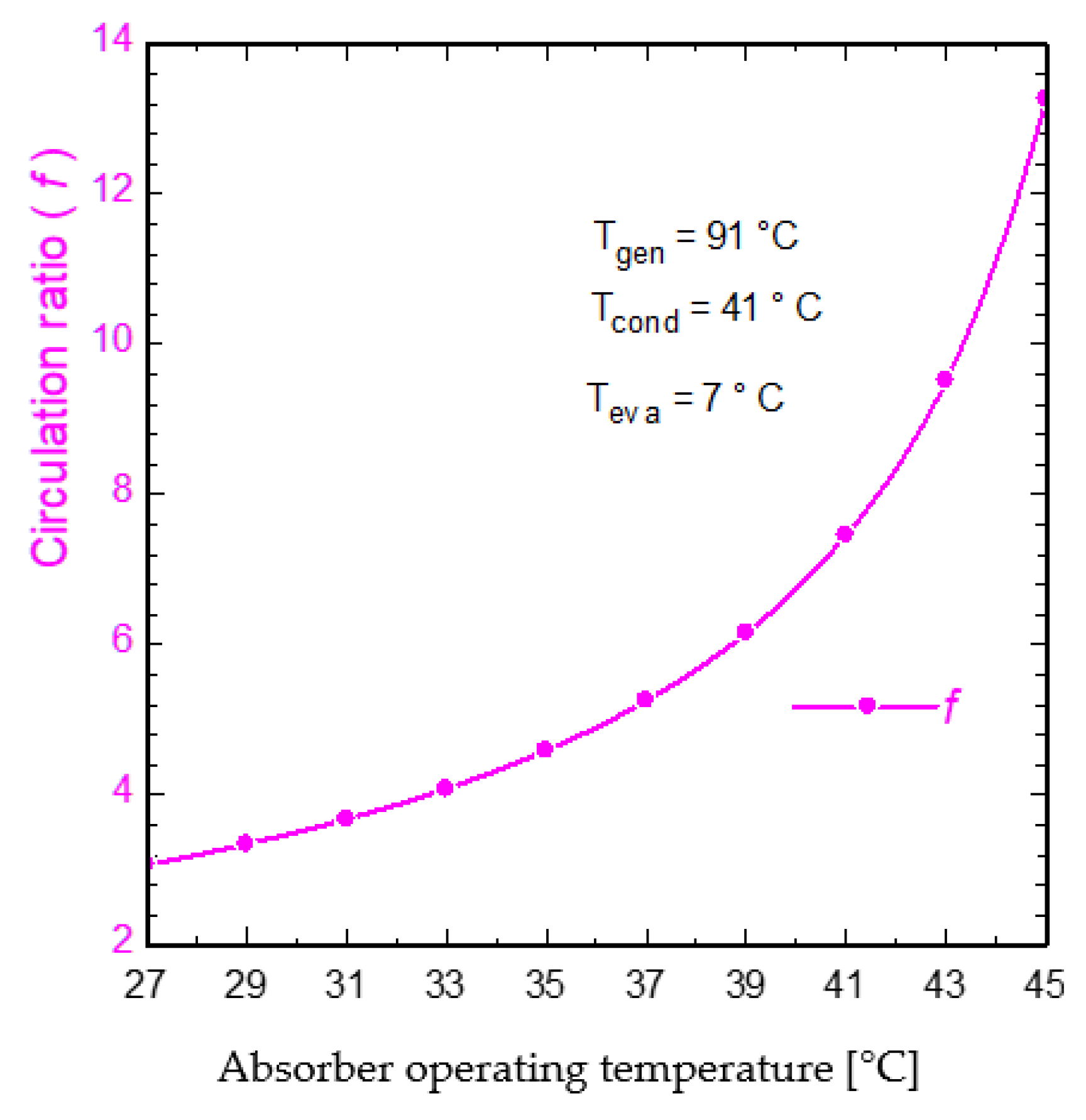 Energies 18 04553 g008 Energies 18 04553 g008