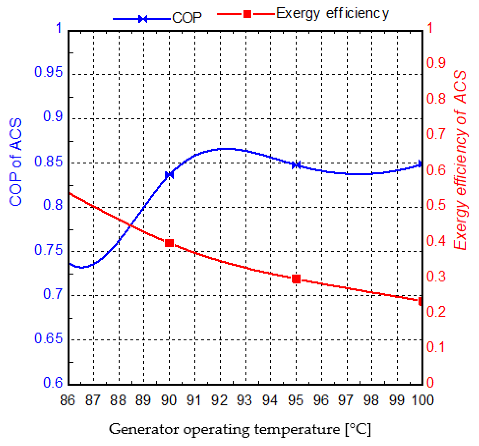 Energies 18 04553 g012 Energies 18 04553 g012