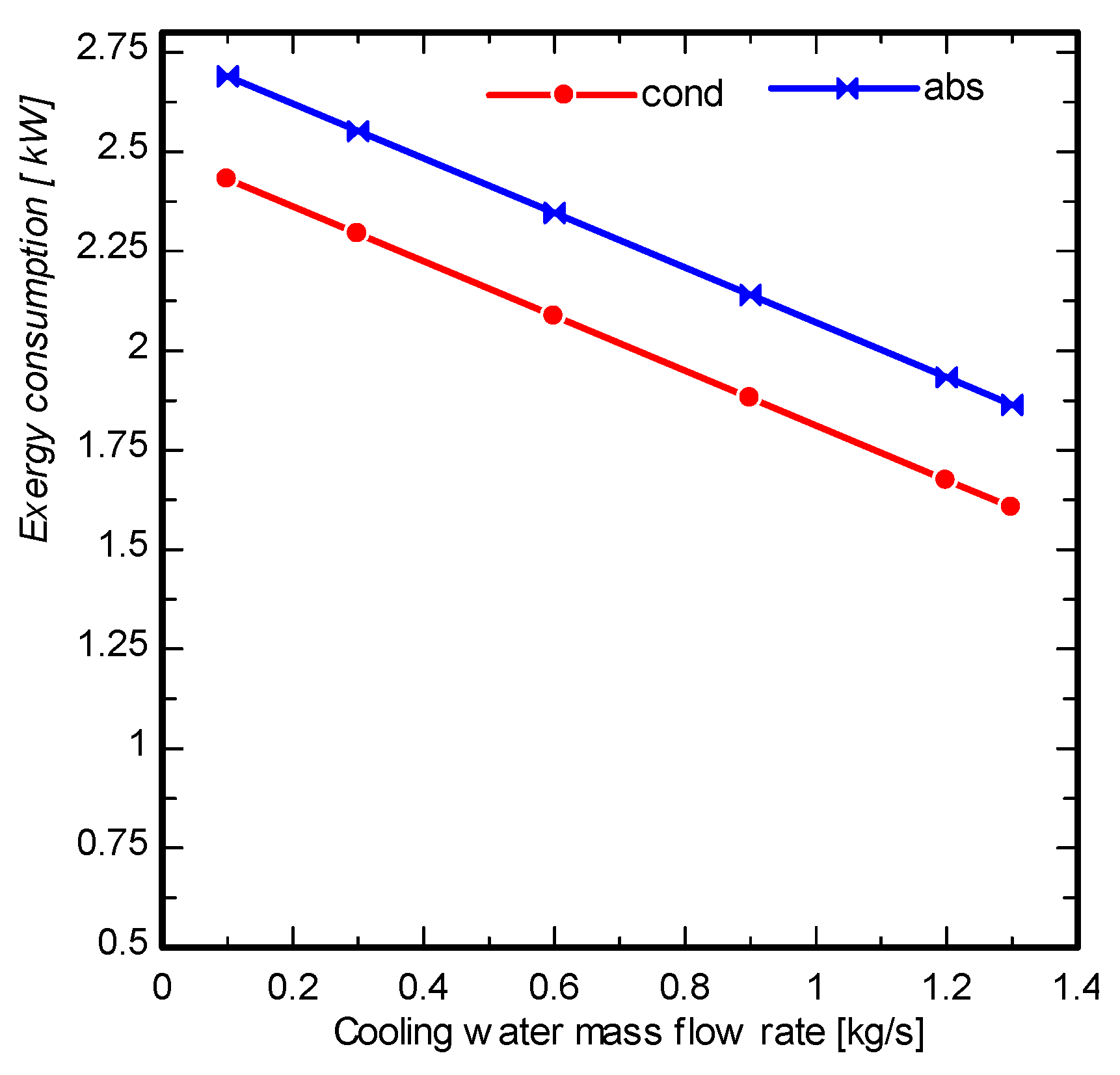 Energies 18 04553 g016 Energies 18 04553 g016