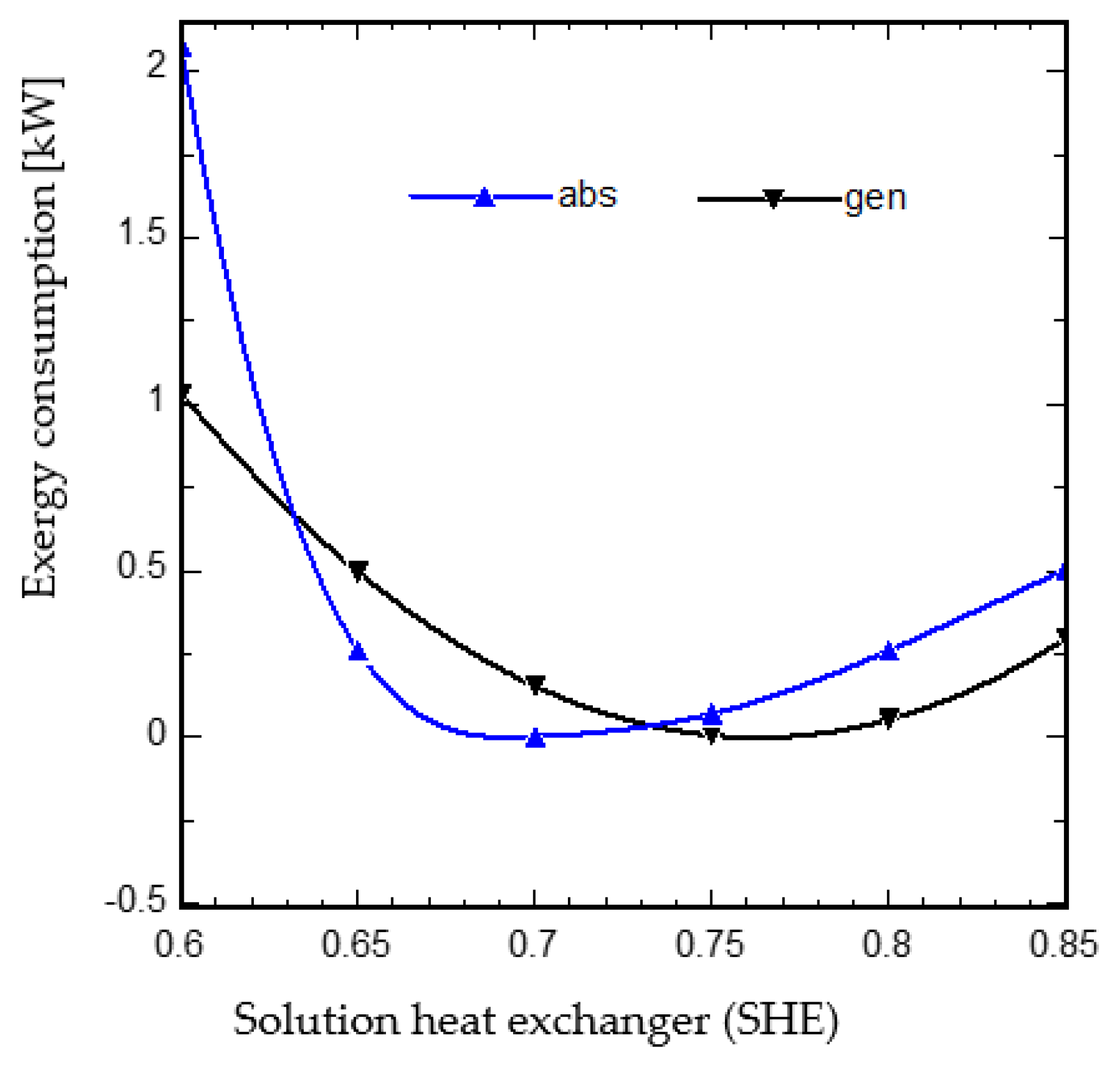 Energies 18 04553 g017 Energies 18 04553 g017