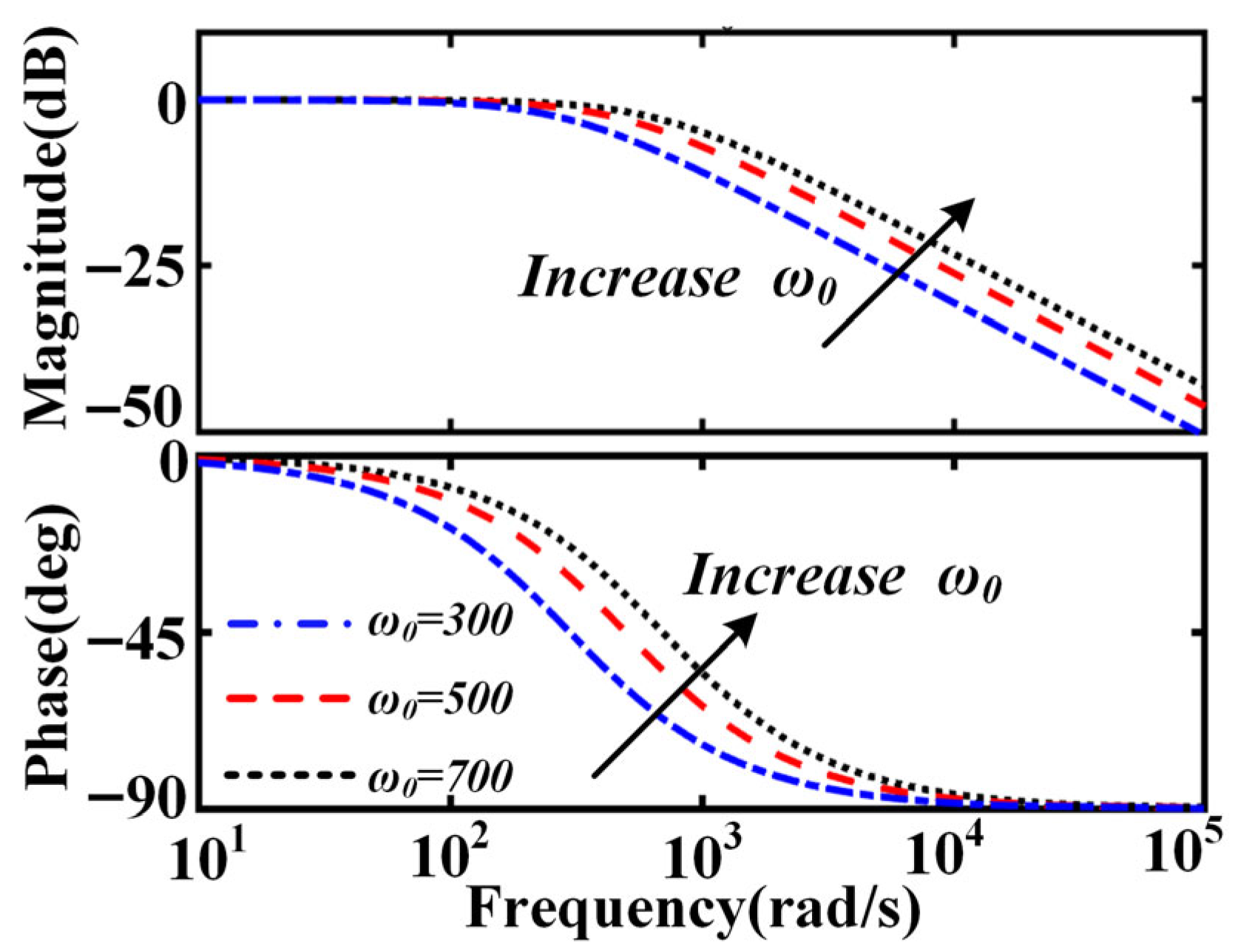 Energies 18 04555 g003