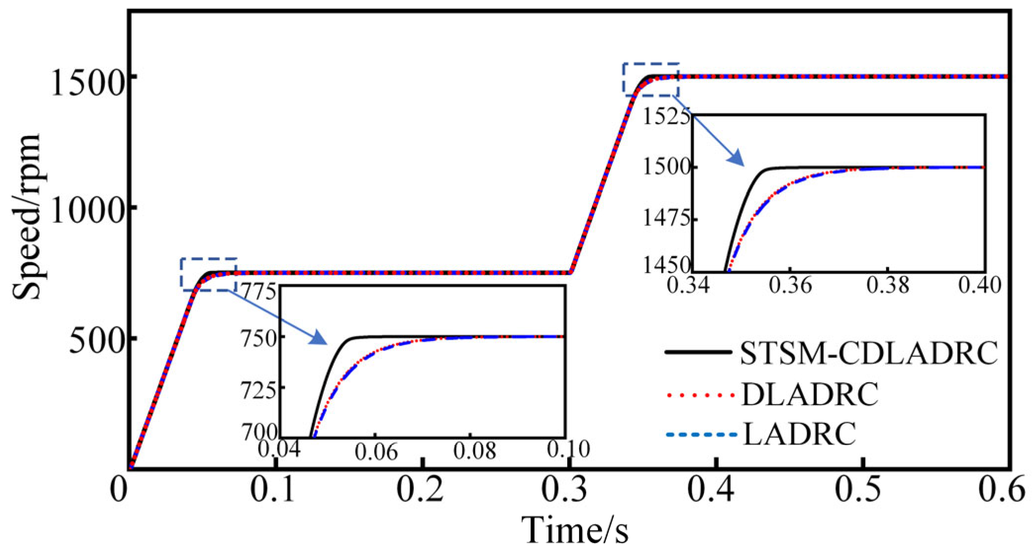 Energies 18 04555 g006
