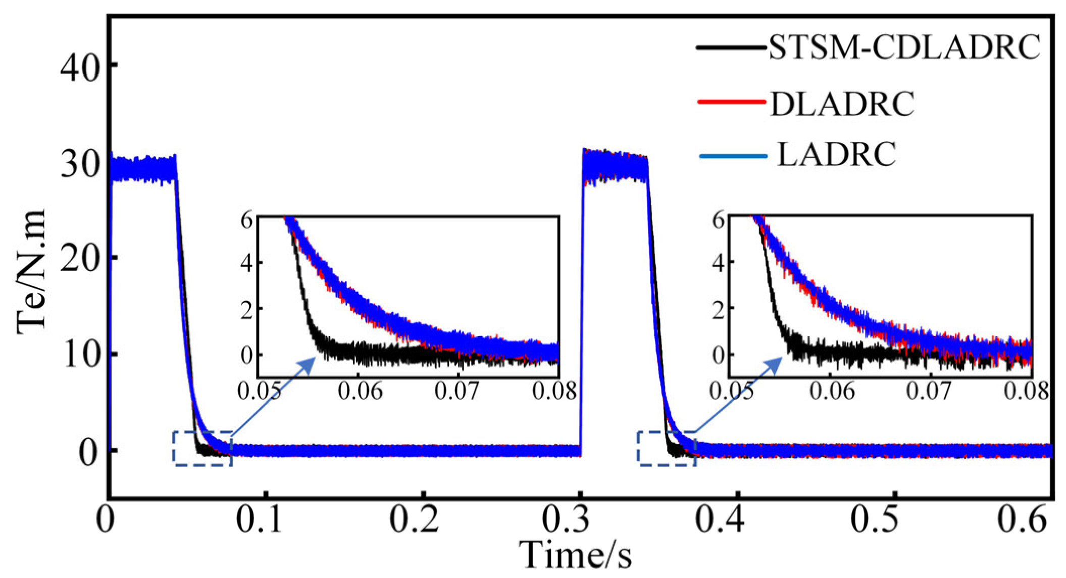 Energies 18 04555 g007