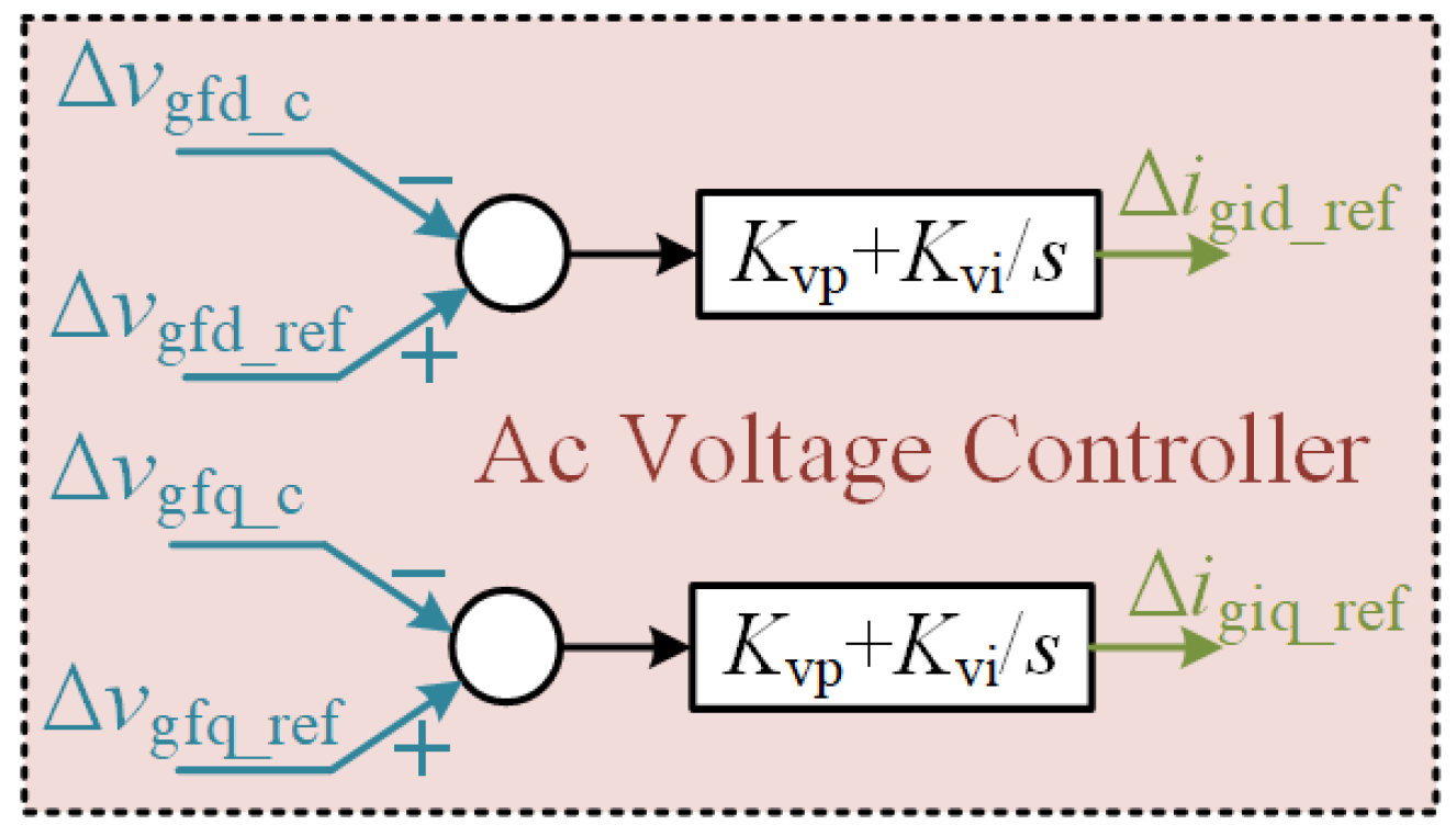 Energies 18 04565 g013 Energies 18 04565 g013