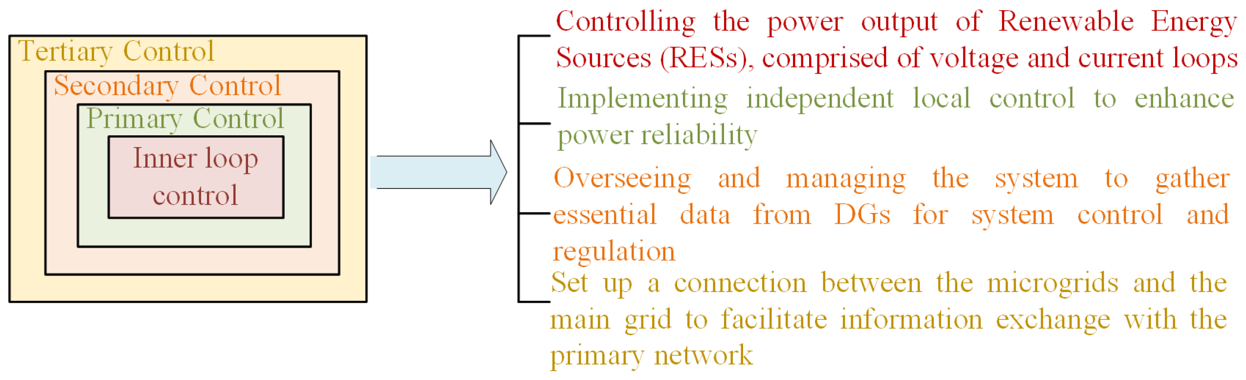 Energies 18 04565 g019 Energies 18 04565 g019
