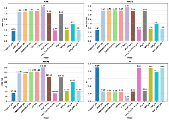 Energies 18 04571 g0a1