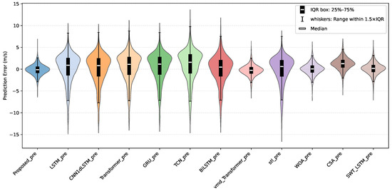 Energies 18 04571 g0a2