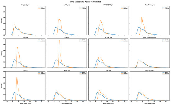 Energies 18 04571 g0a4