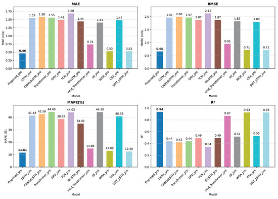 Energies 18 04571 g0a5