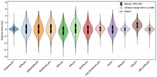 Energies 18 04571 g0a6