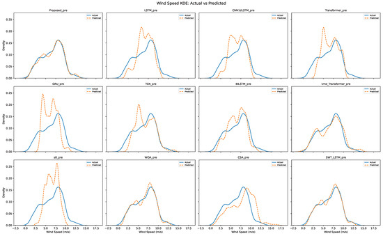 Energies 18 04571 g0a8