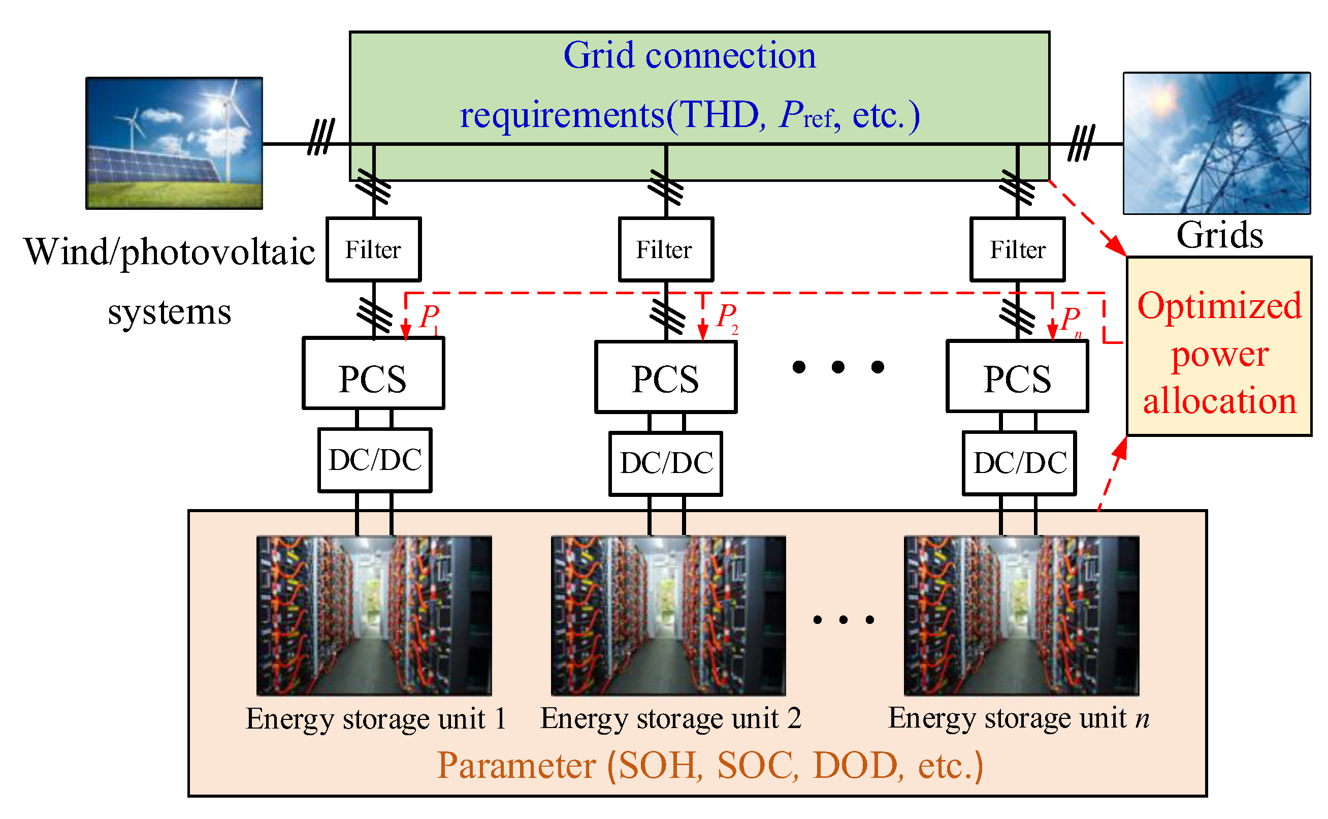 Energies 18 04577 g001