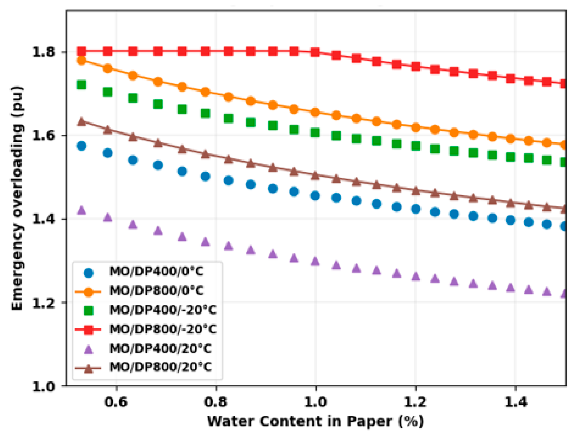 Energies 18 04579 g010 Energies 18 04579 g010
