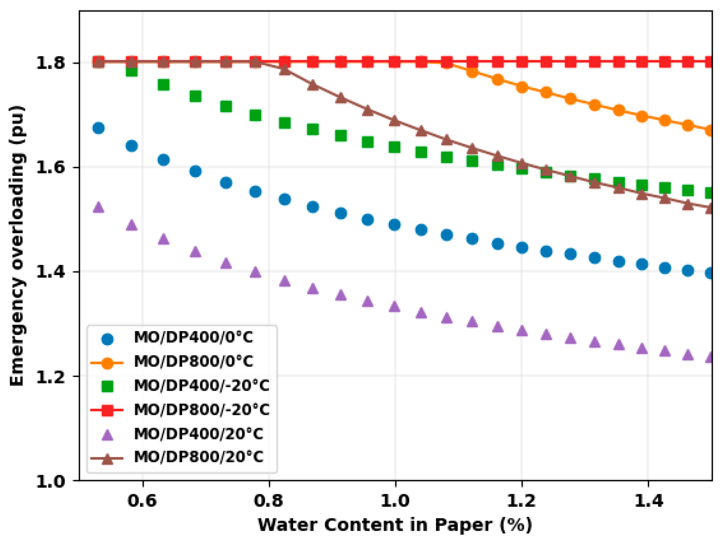 Energies 18 04579 g012 Energies 18 04579 g012