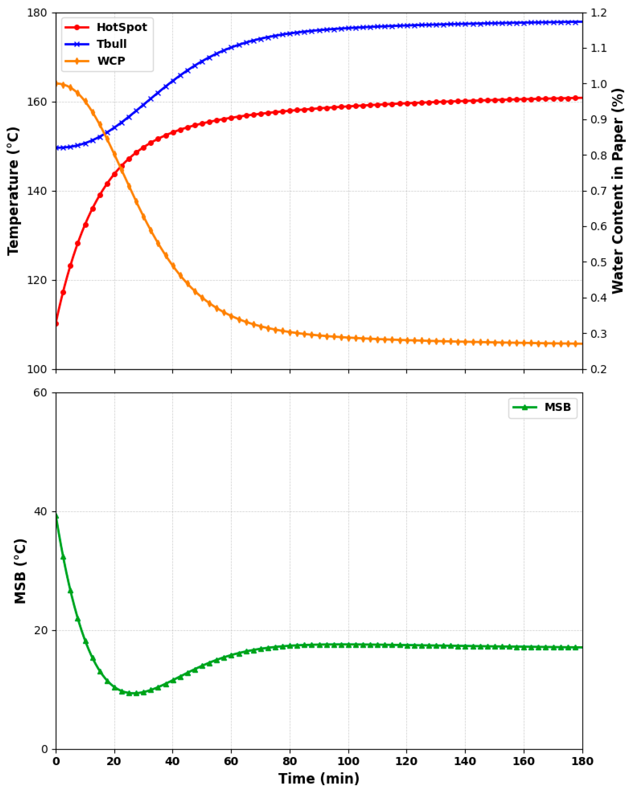 Energies 18 04579 g015 Energies 18 04579 g015