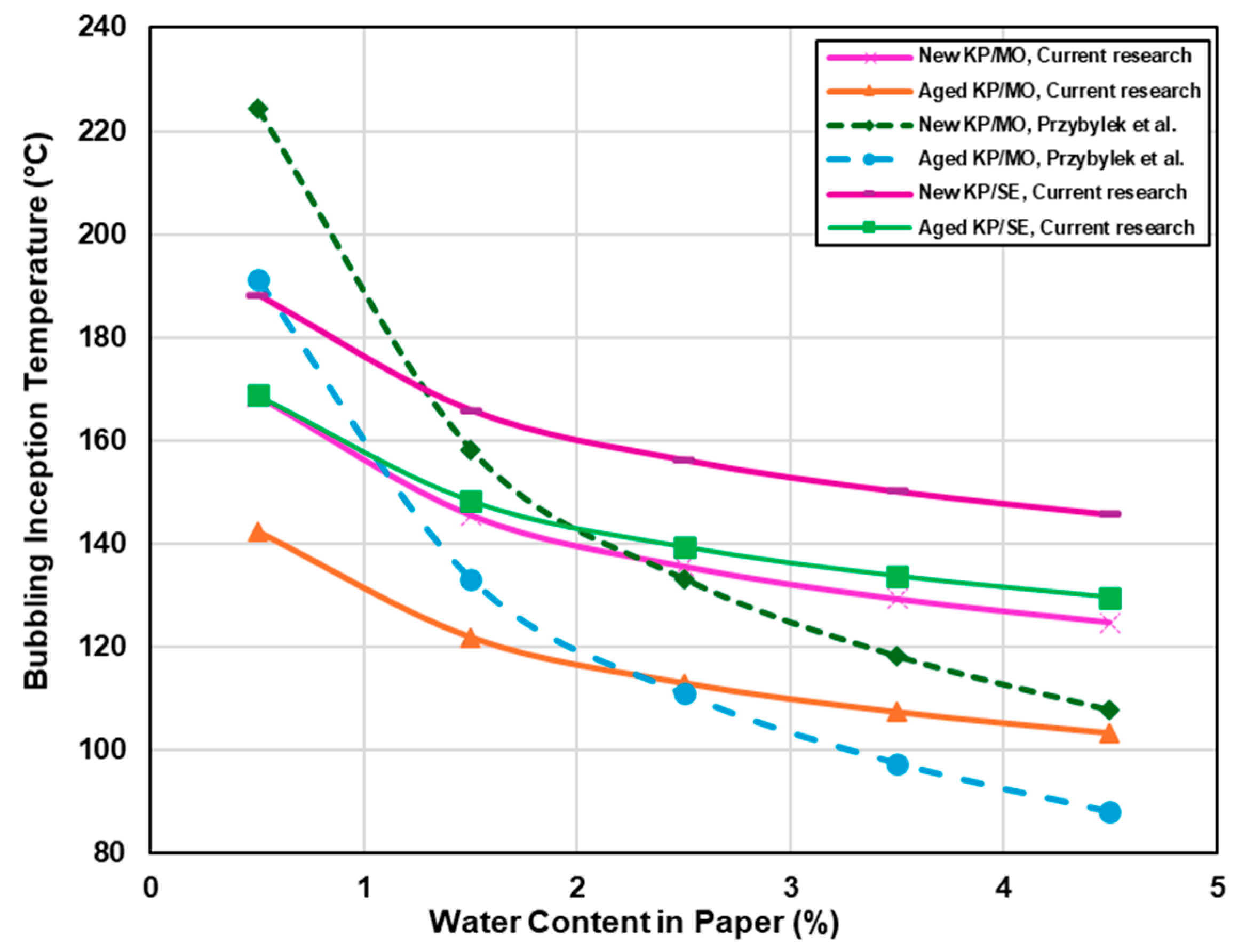 Energies 18 04579 g016 Energies 18 04579 g016