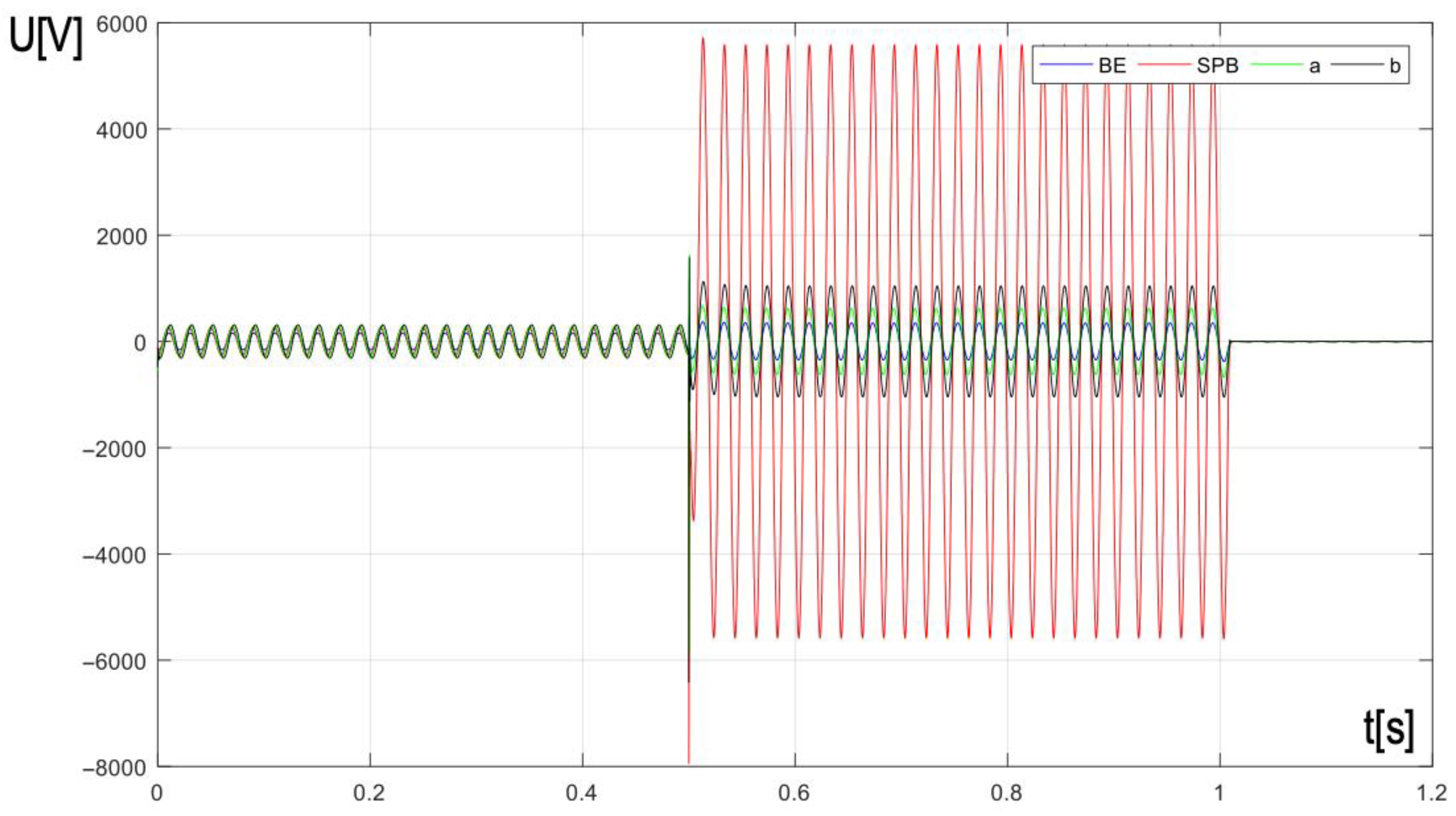 Energies 18 04607 g007 Energies 18 04607 g007