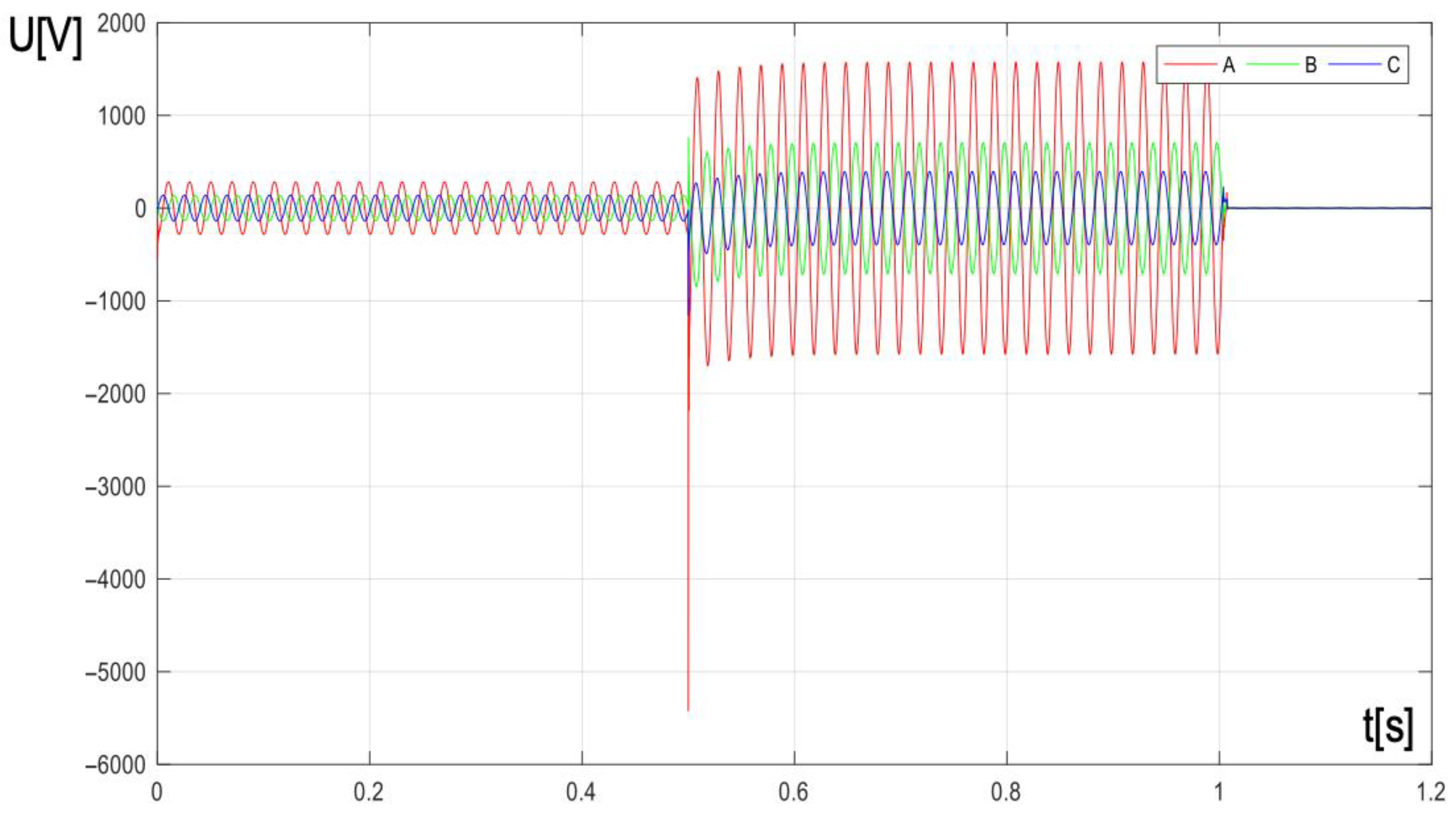 Energies 18 04607 g008 Energies 18 04607 g008