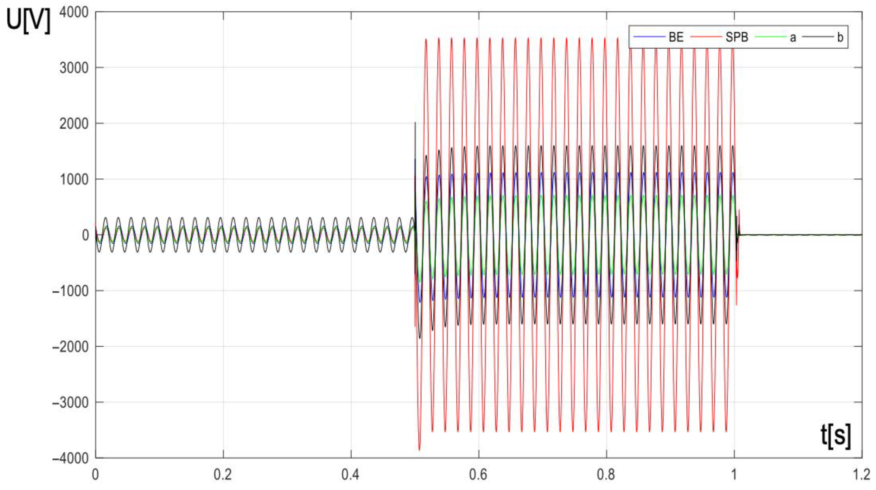 Energies 18 04607 g009 Energies 18 04607 g009