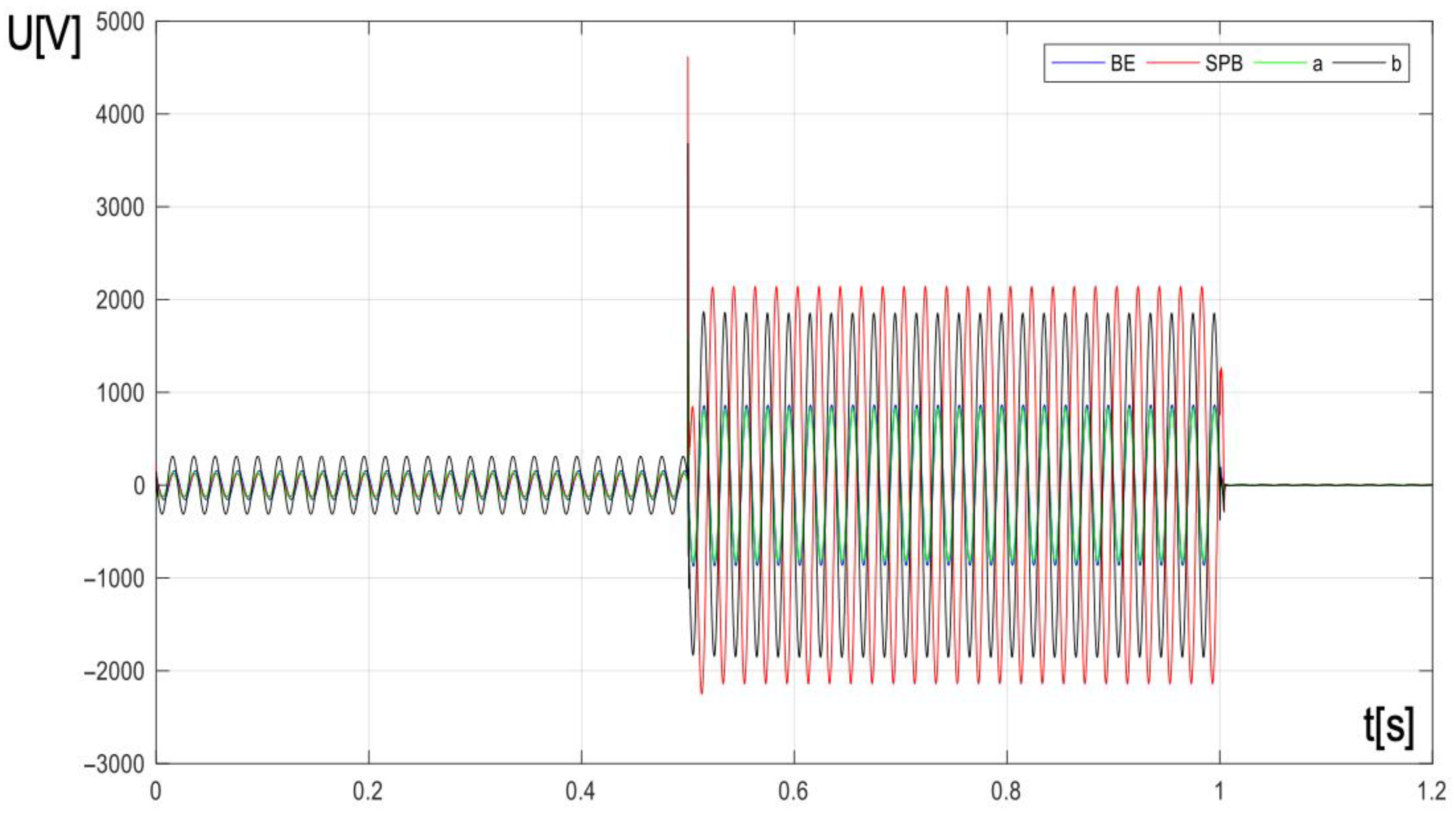 Energies 18 04607 g010 Energies 18 04607 g010