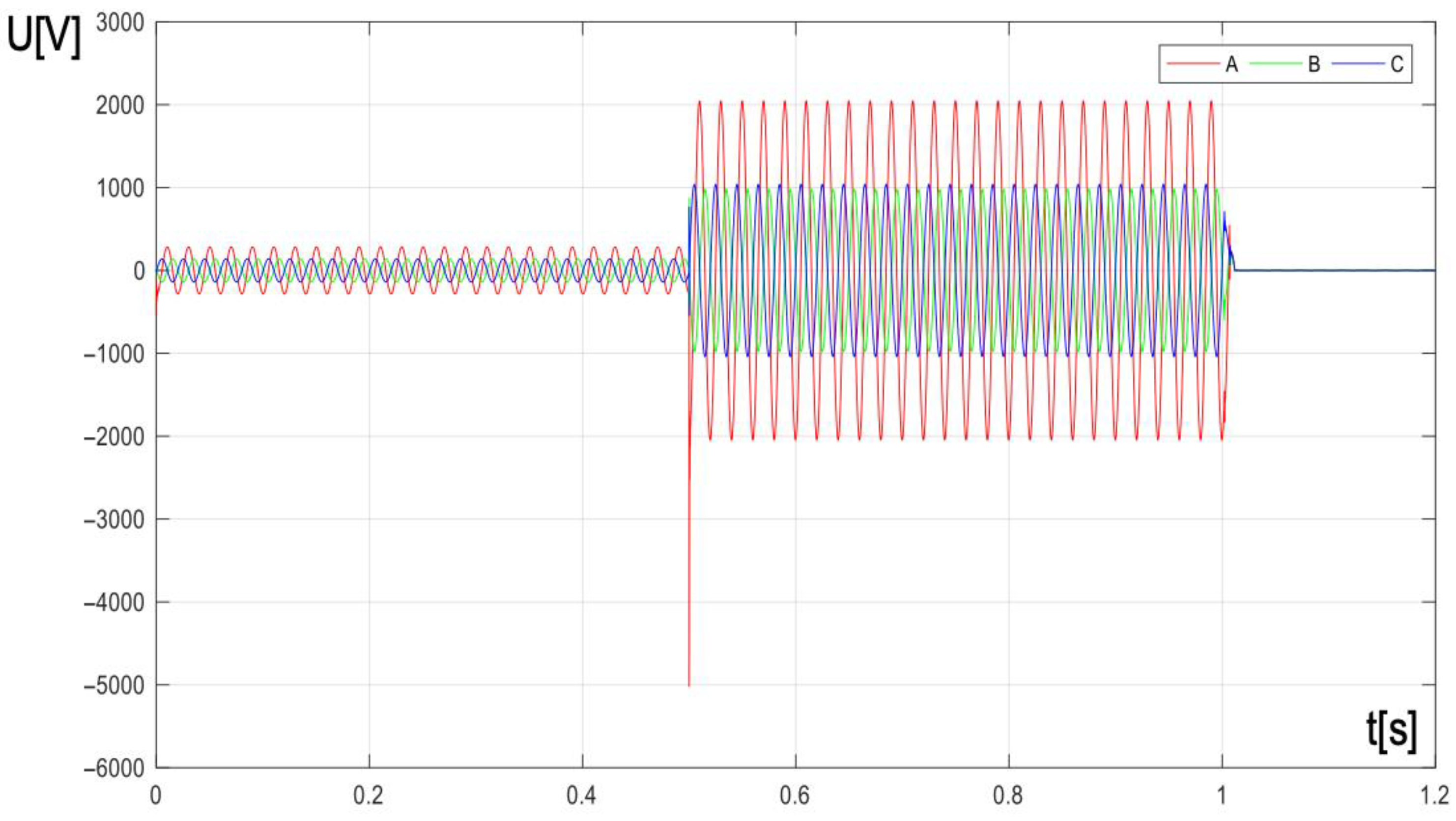 Energies 18 04607 g011 Energies 18 04607 g011