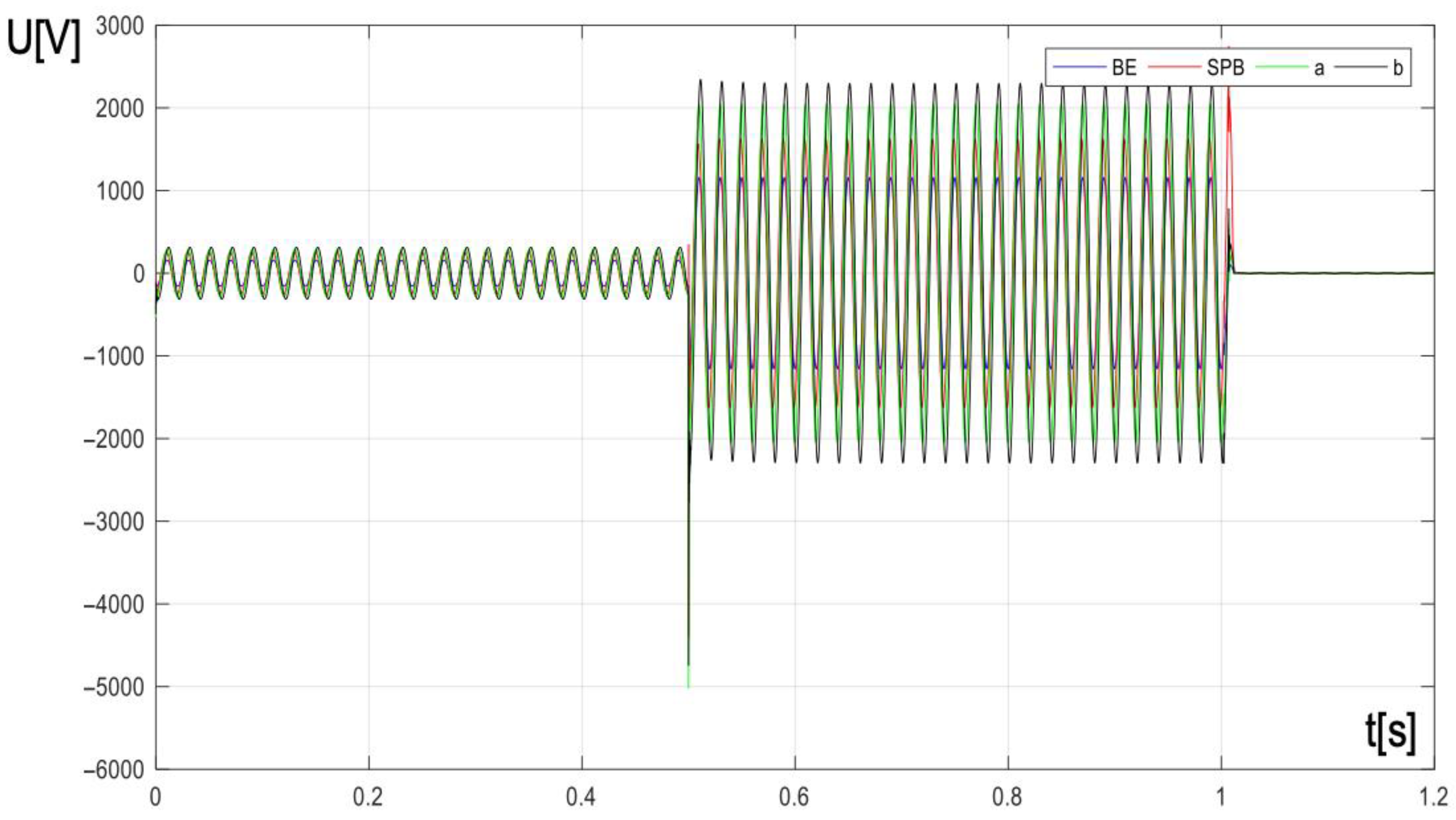 Energies 18 04607 g012 Energies 18 04607 g012
