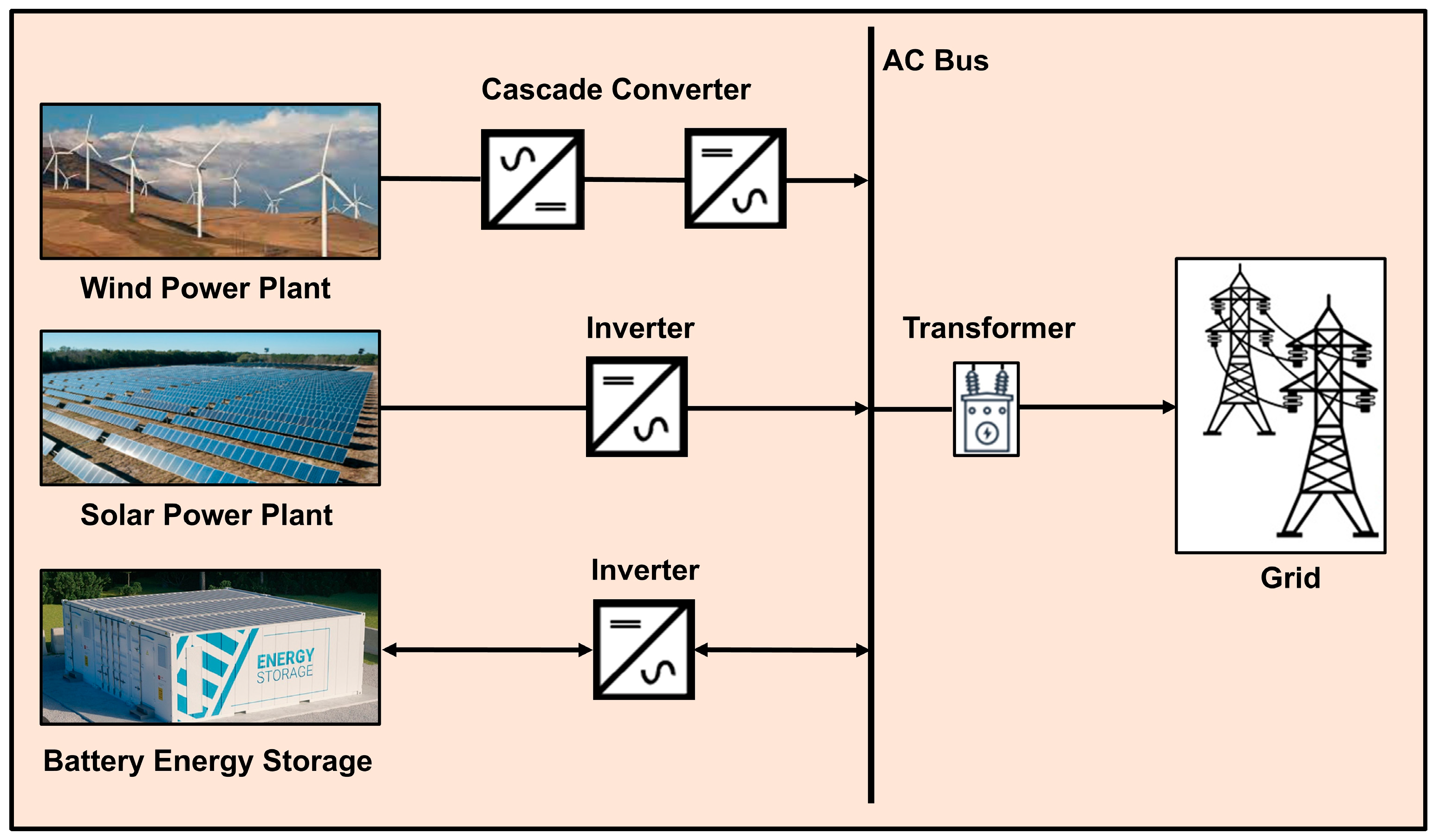 Energies 18 04608 g001