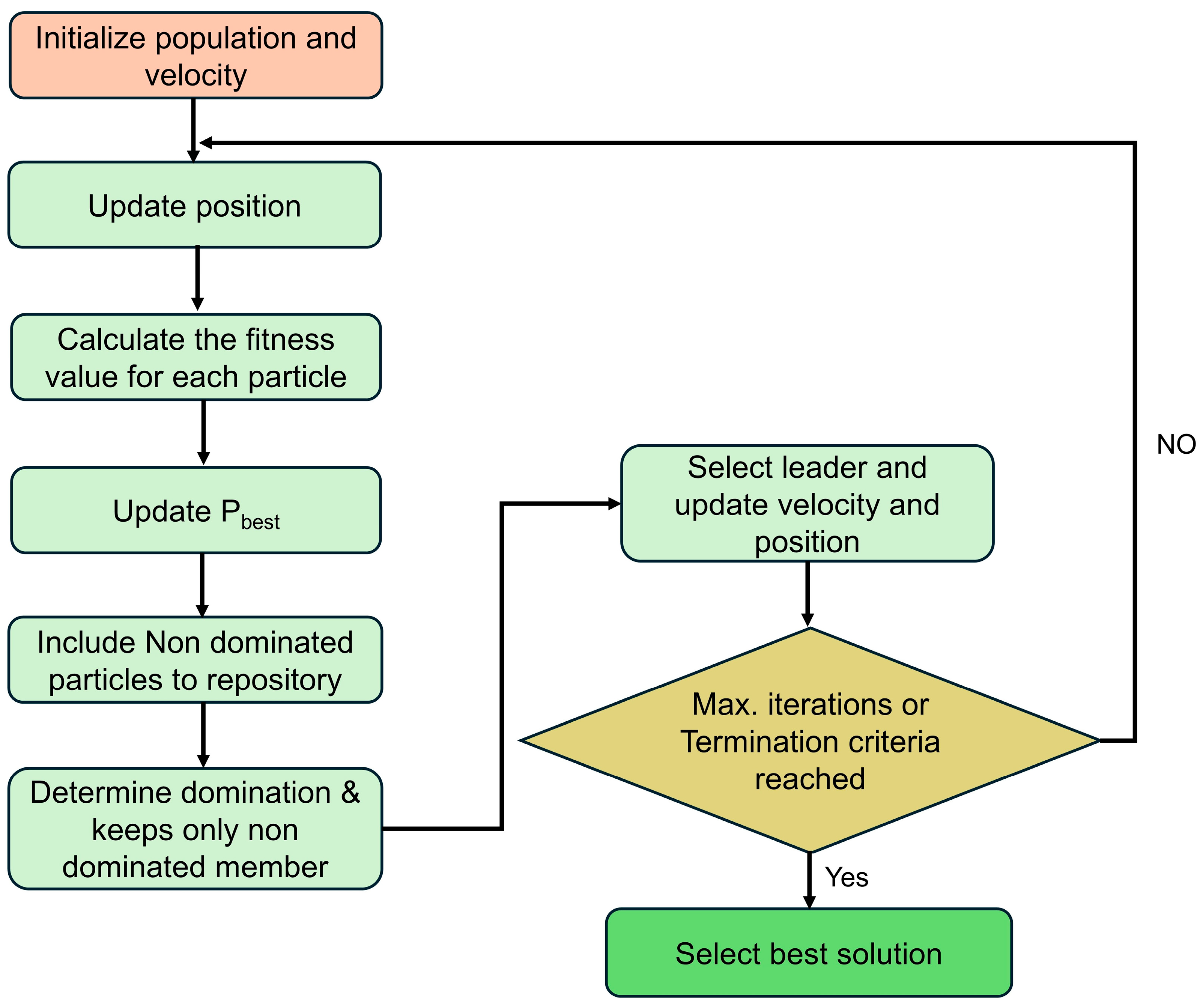 Energies 18 04608 g002