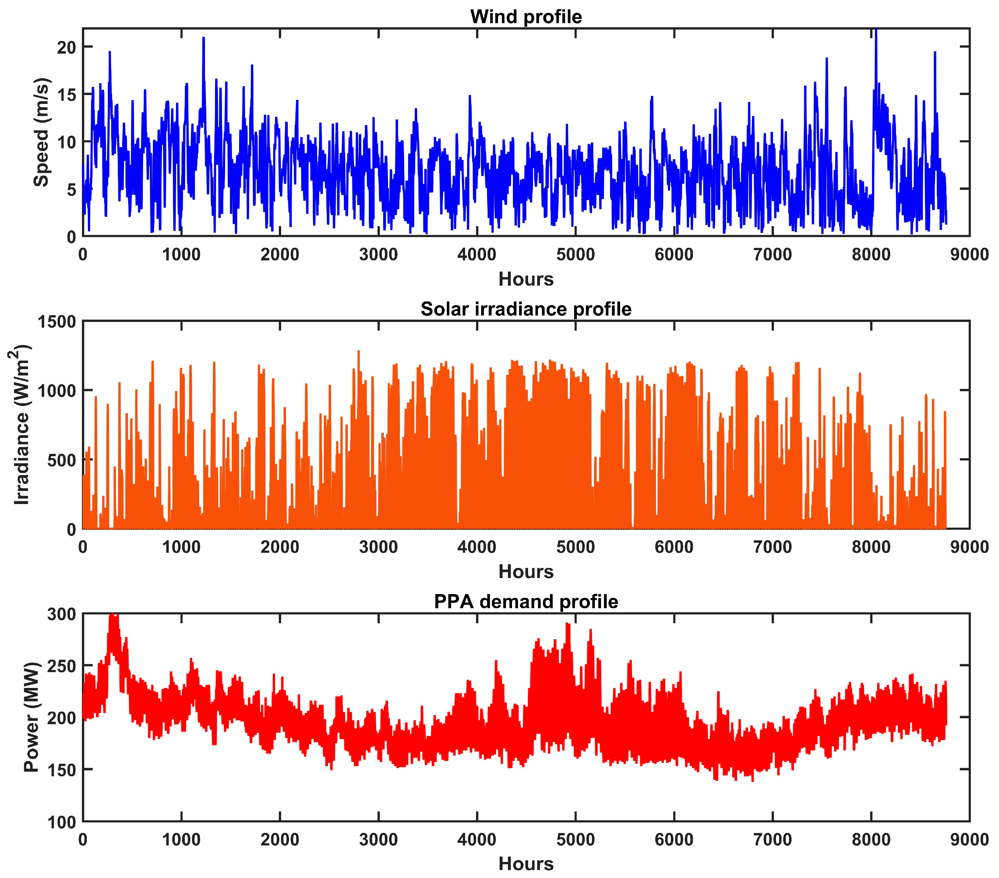 Energies 18 04608 g004