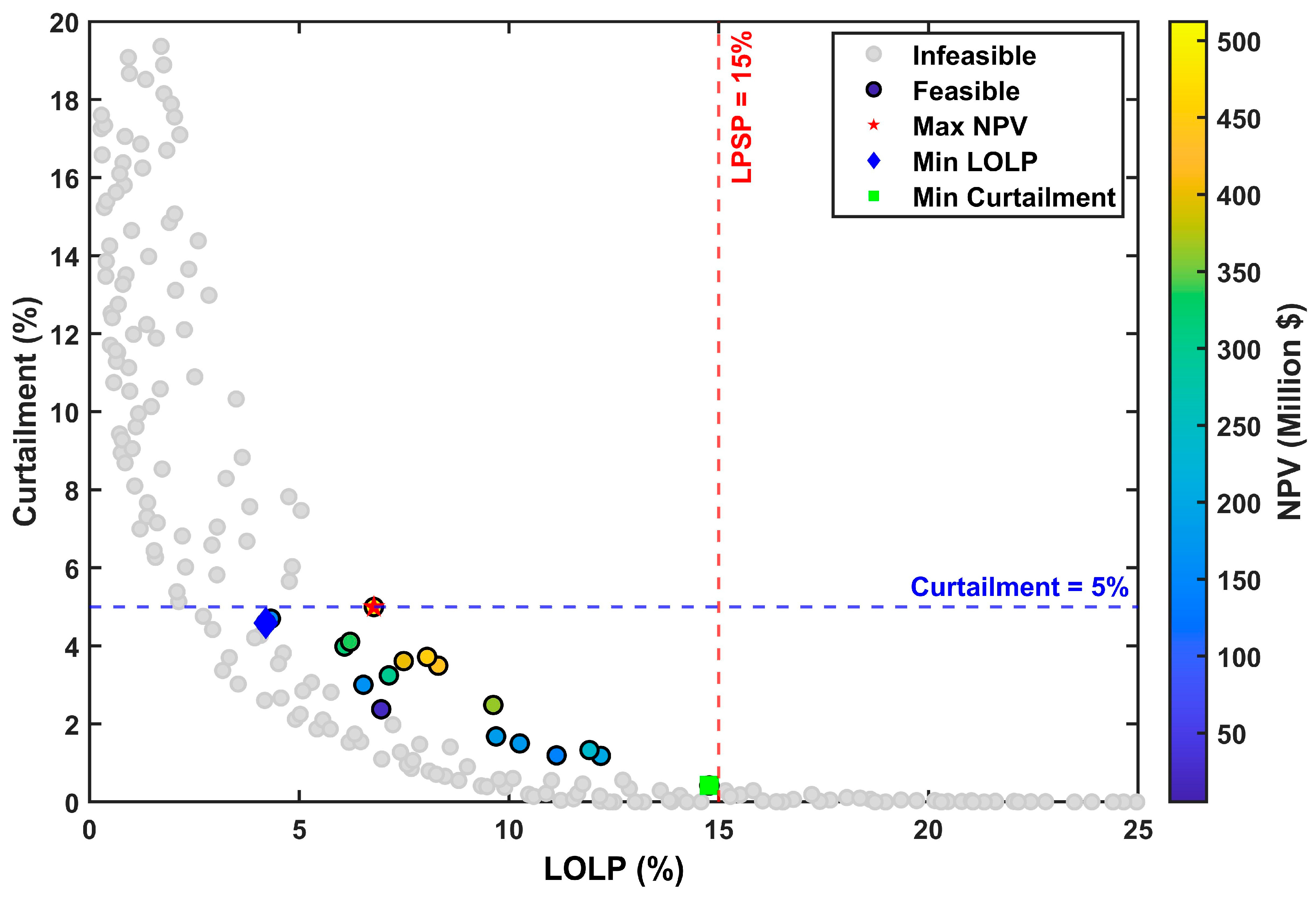 Energies 18 04608 g005