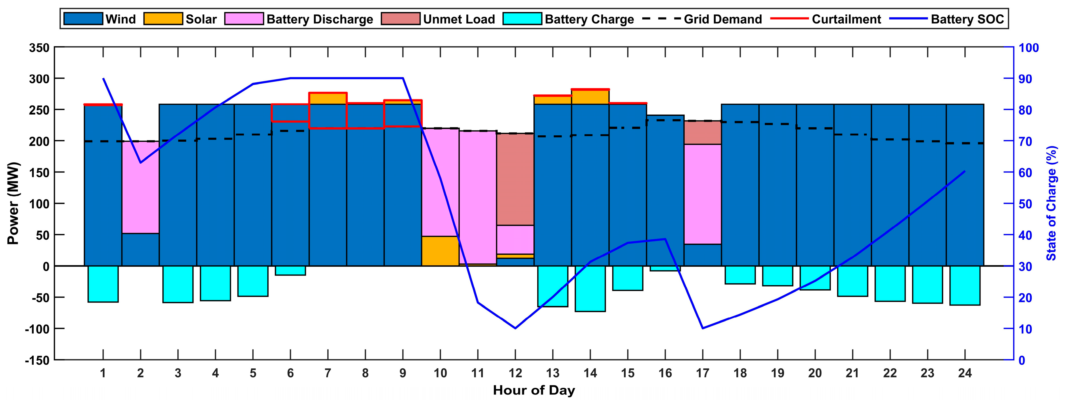 Energies 18 04608 g006
