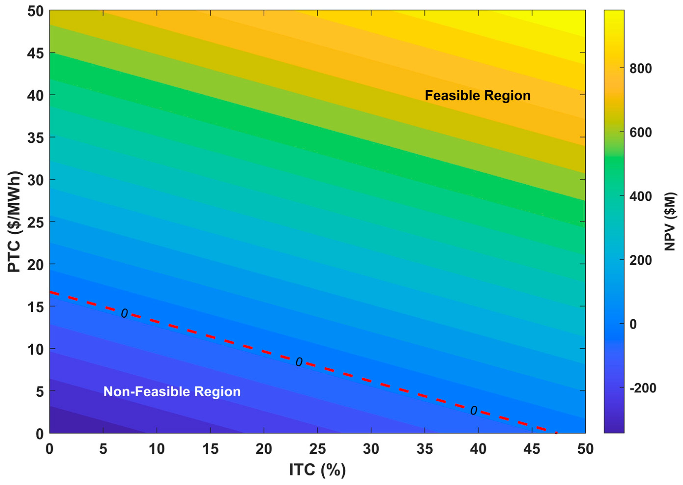 Energies 18 04608 g007
