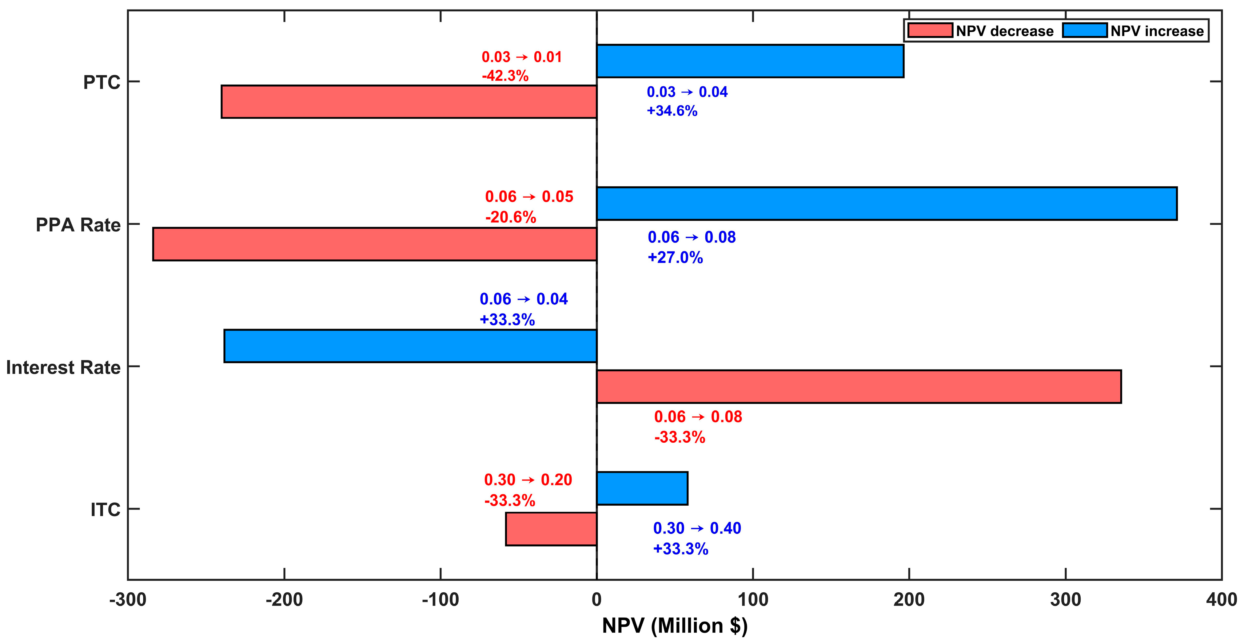 Energies 18 04608 g009
