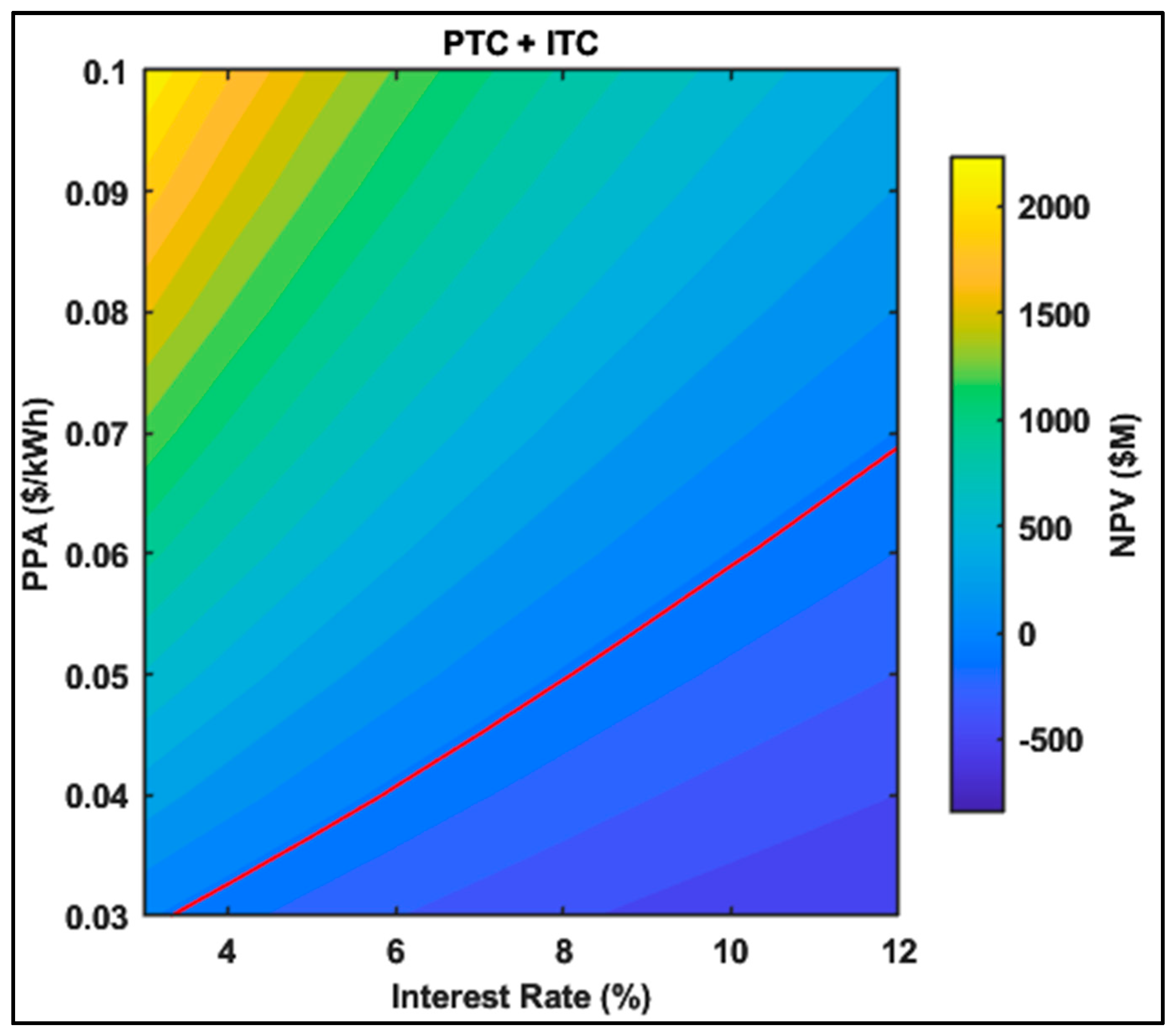 Energies 18 04608 g011