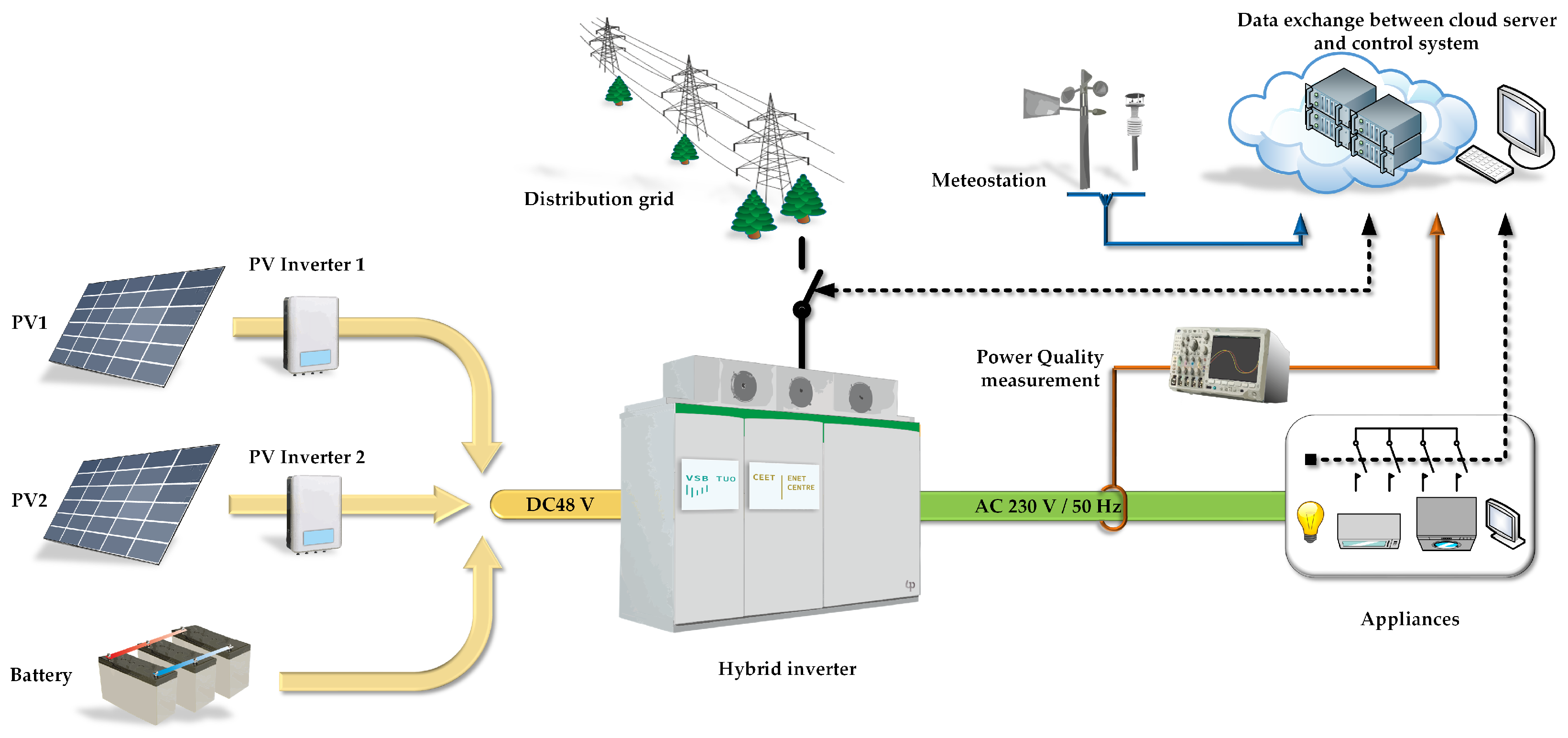 Energies 18 04611 g001 Energies 18 04611 g001
