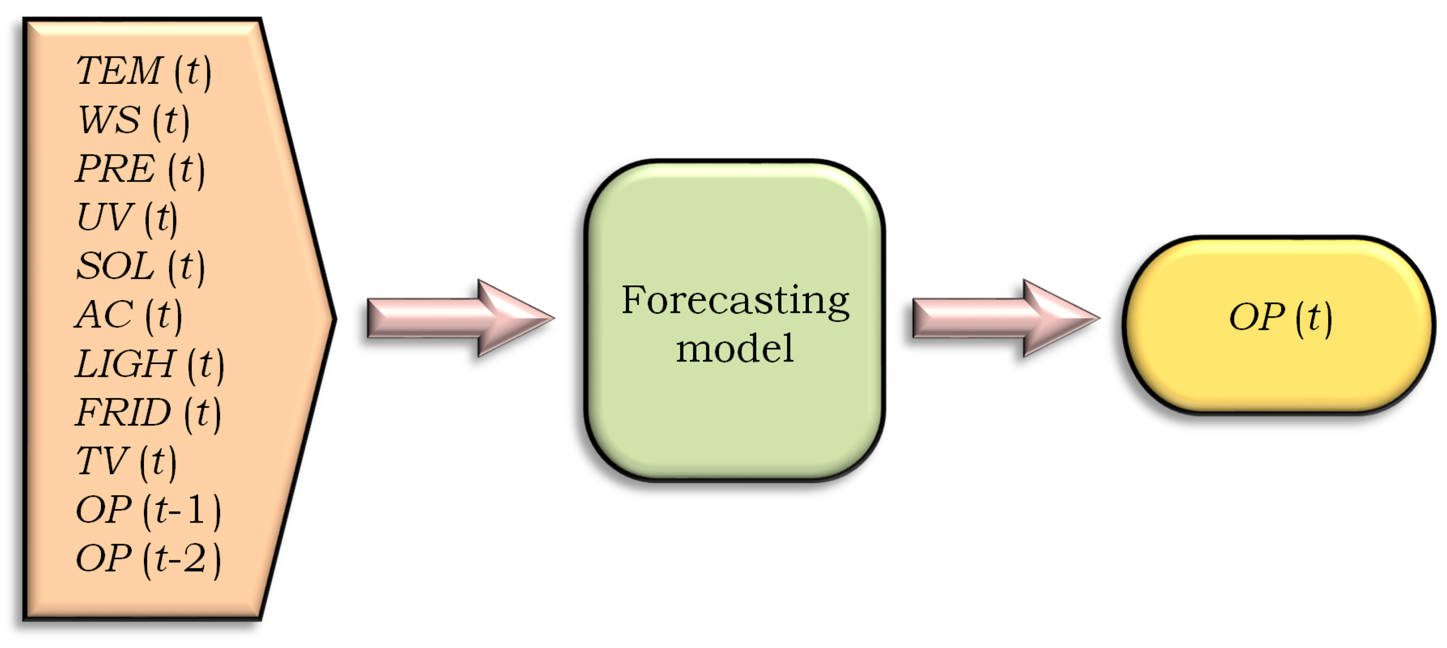 Energies 18 04611 g007 Energies 18 04611 g007