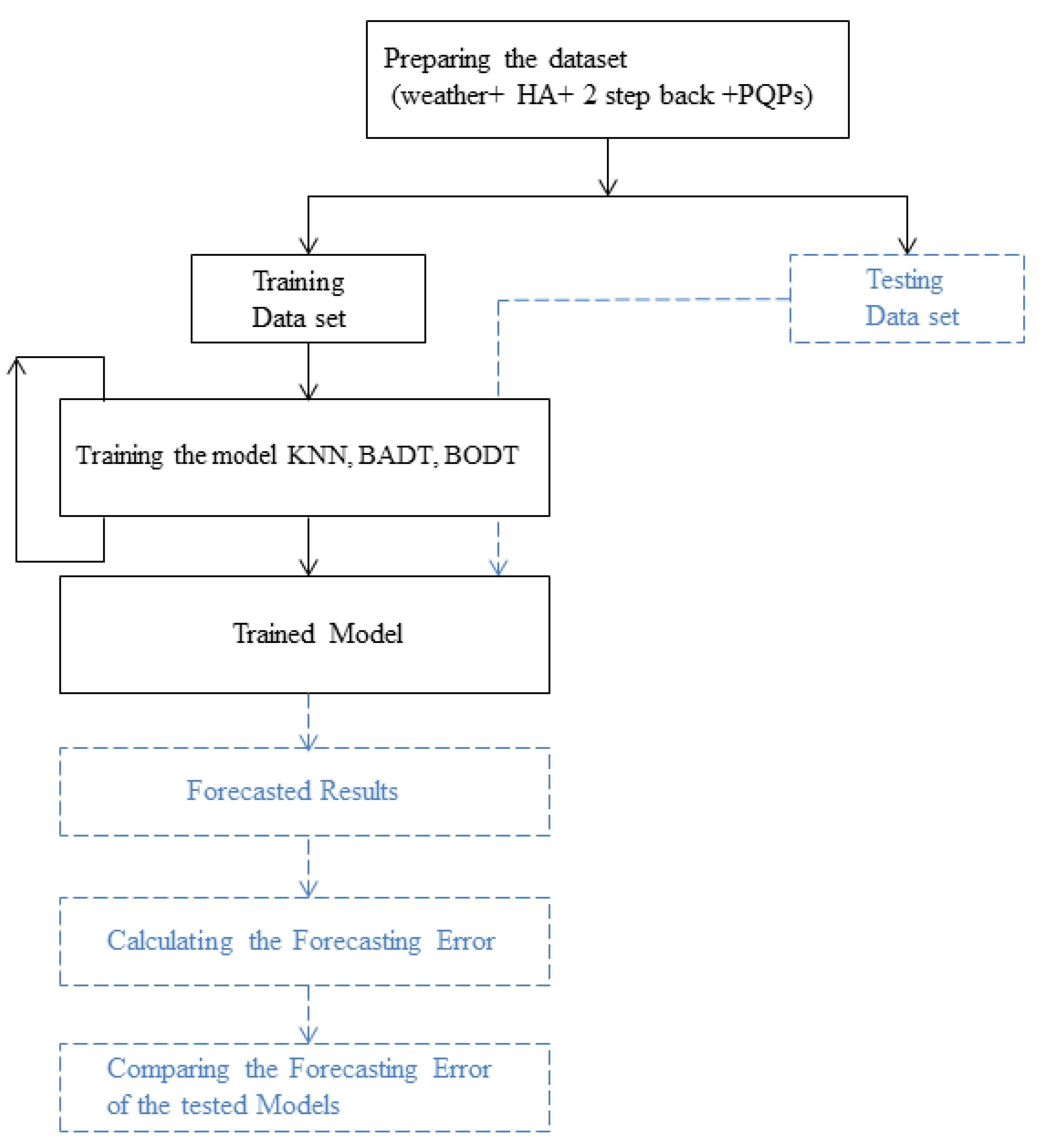 Energies 18 04611 g008 Energies 18 04611 g008