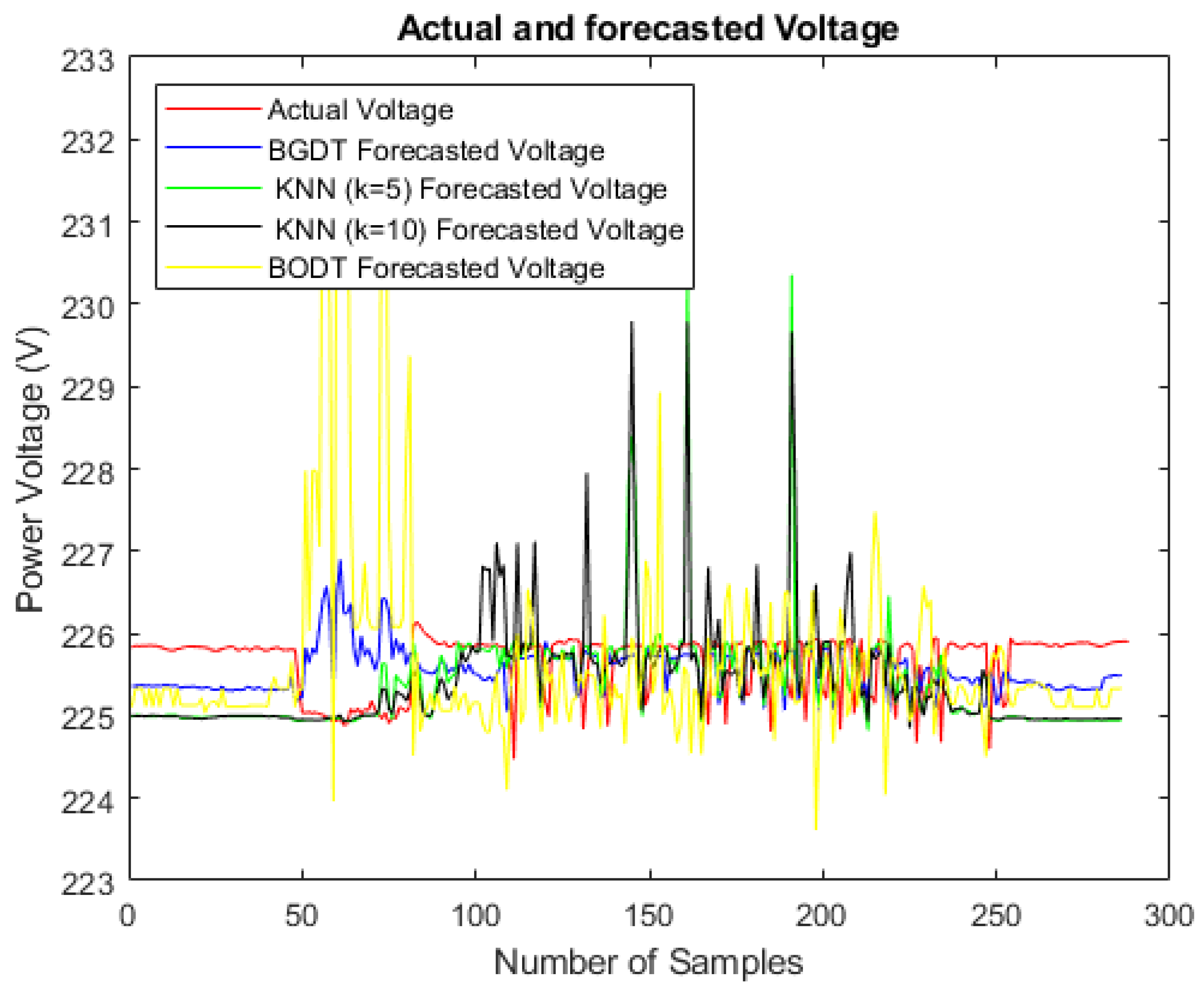 Energies 18 04611 g009 Energies 18 04611 g009