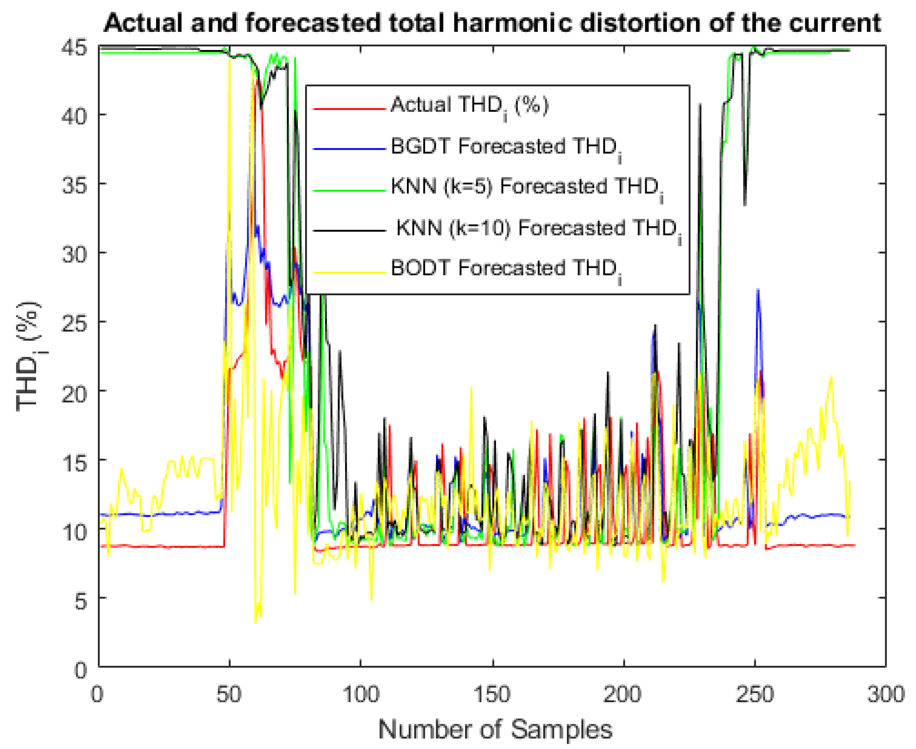 Energies 18 04611 g011 Energies 18 04611 g011