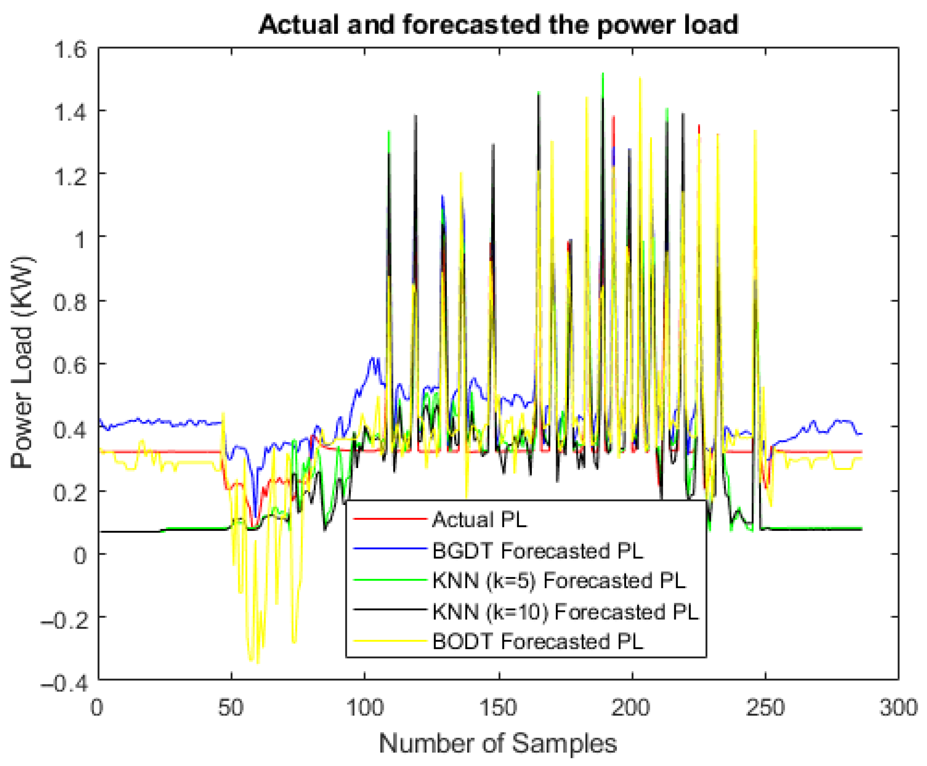 Energies 18 04611 g013 Energies 18 04611 g013