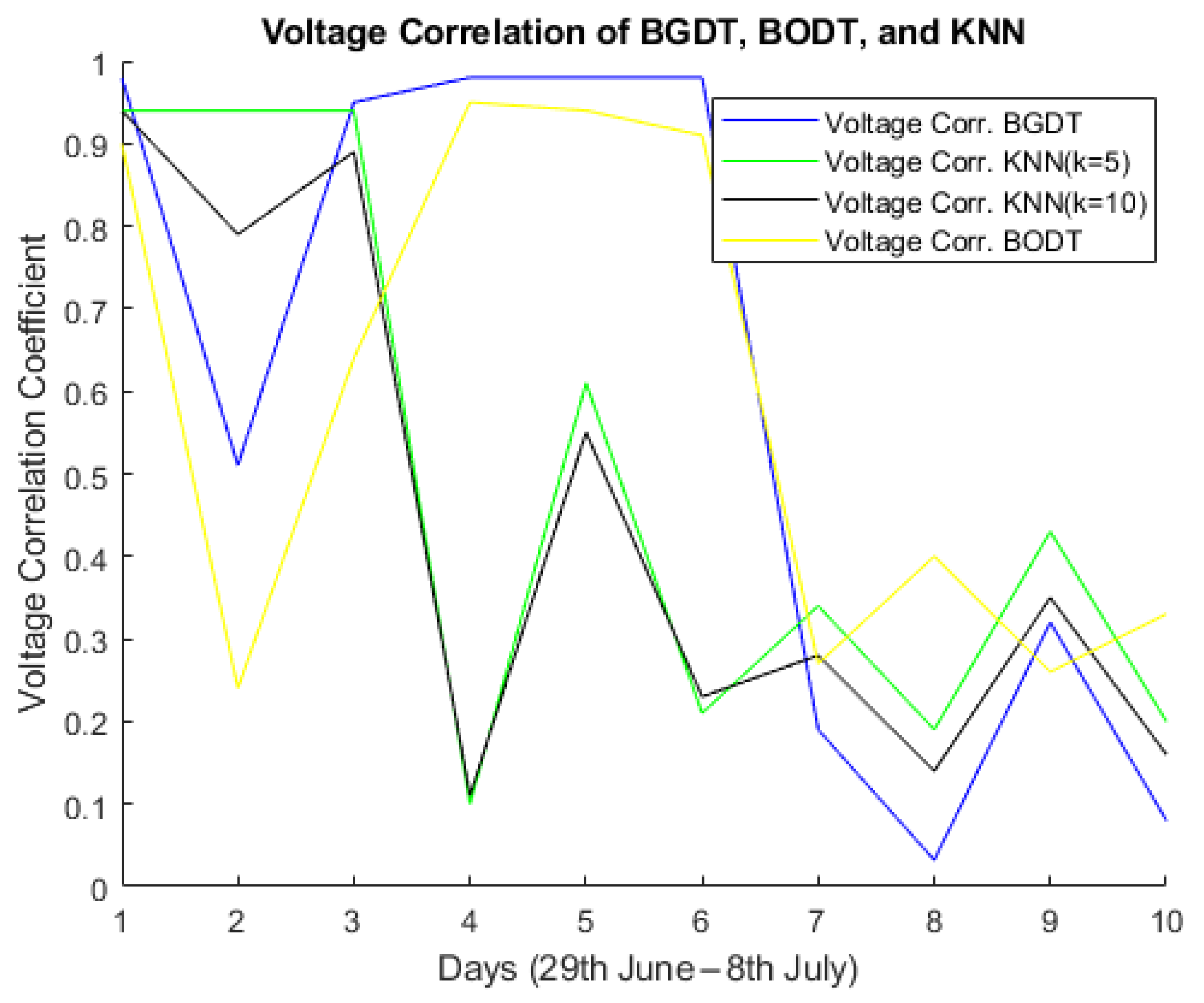 Energies 18 04611 g014 Energies 18 04611 g014