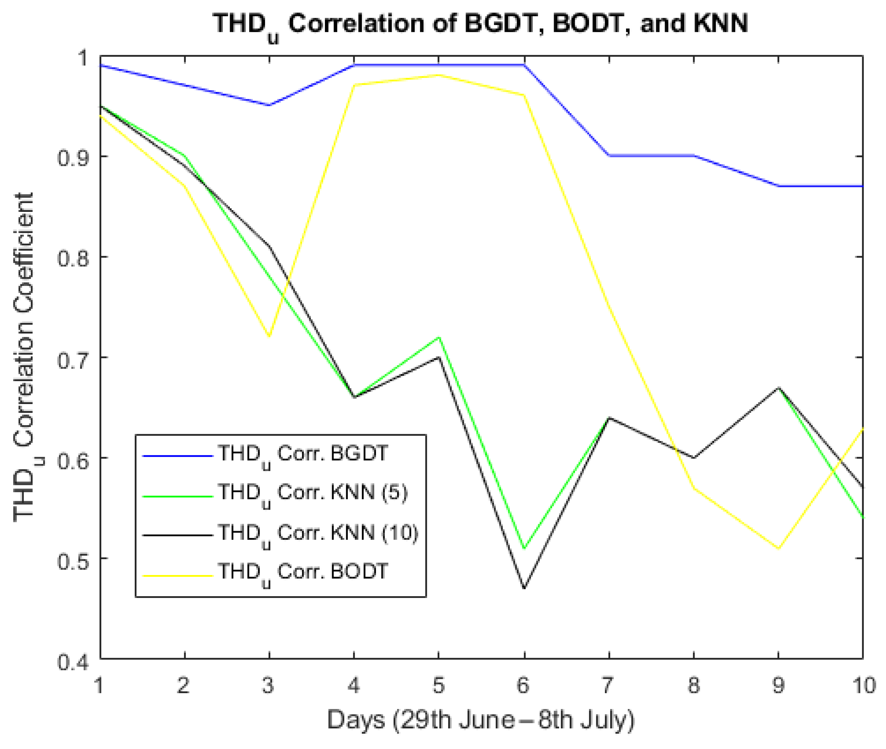 Energies 18 04611 g015 Energies 18 04611 g015