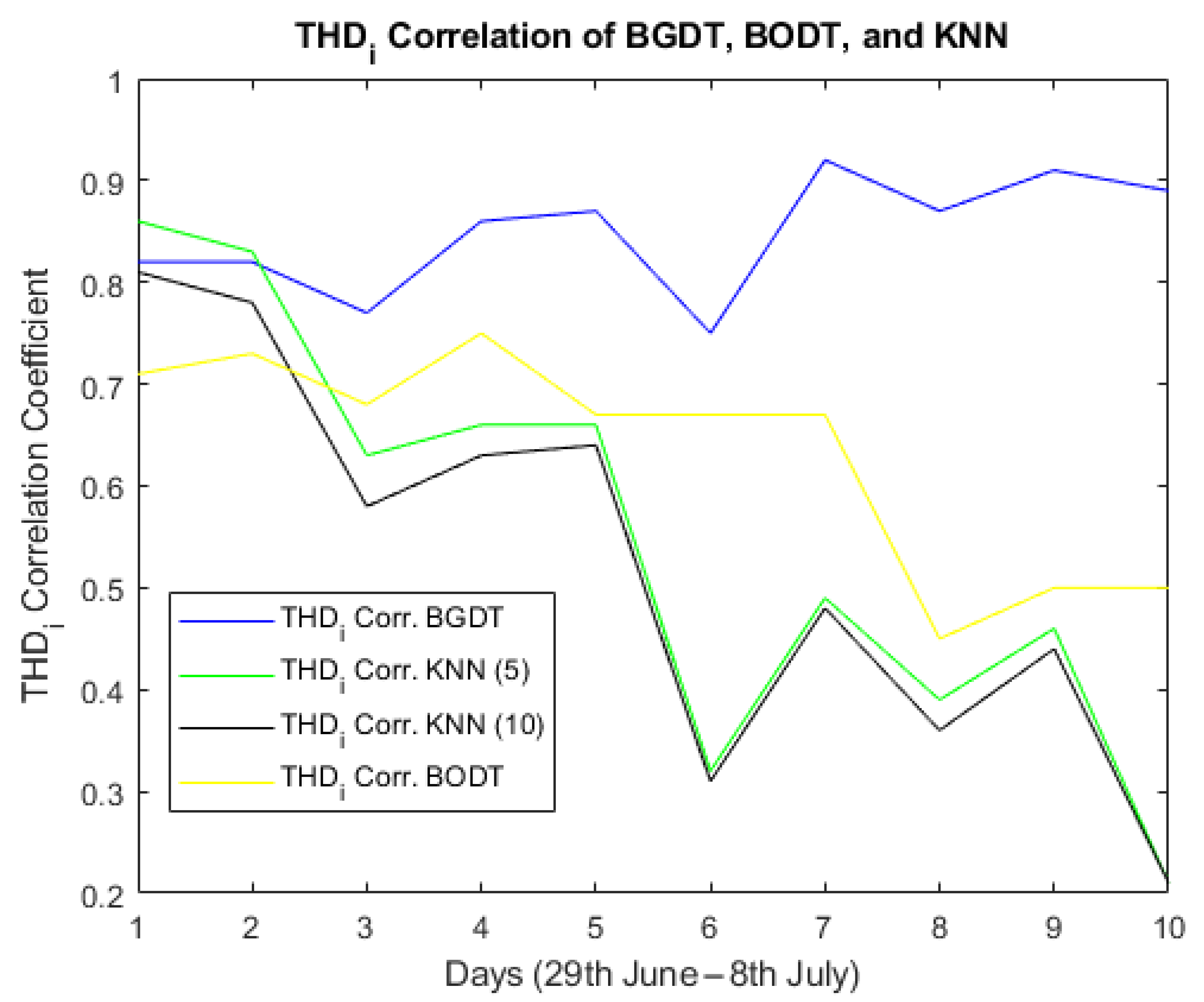 Energies 18 04611 g016 Energies 18 04611 g016