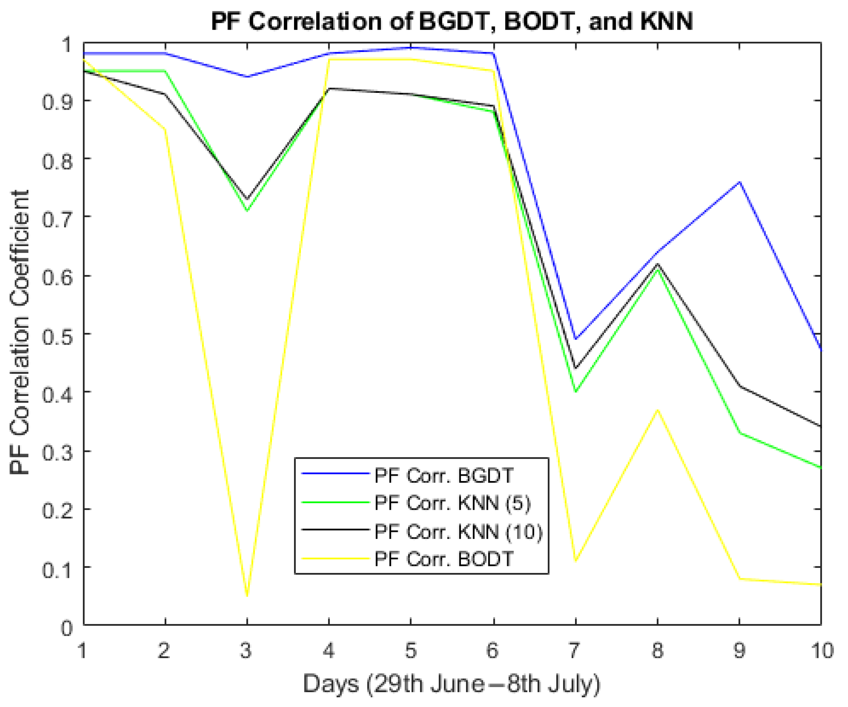 Energies 18 04611 g017 Energies 18 04611 g017