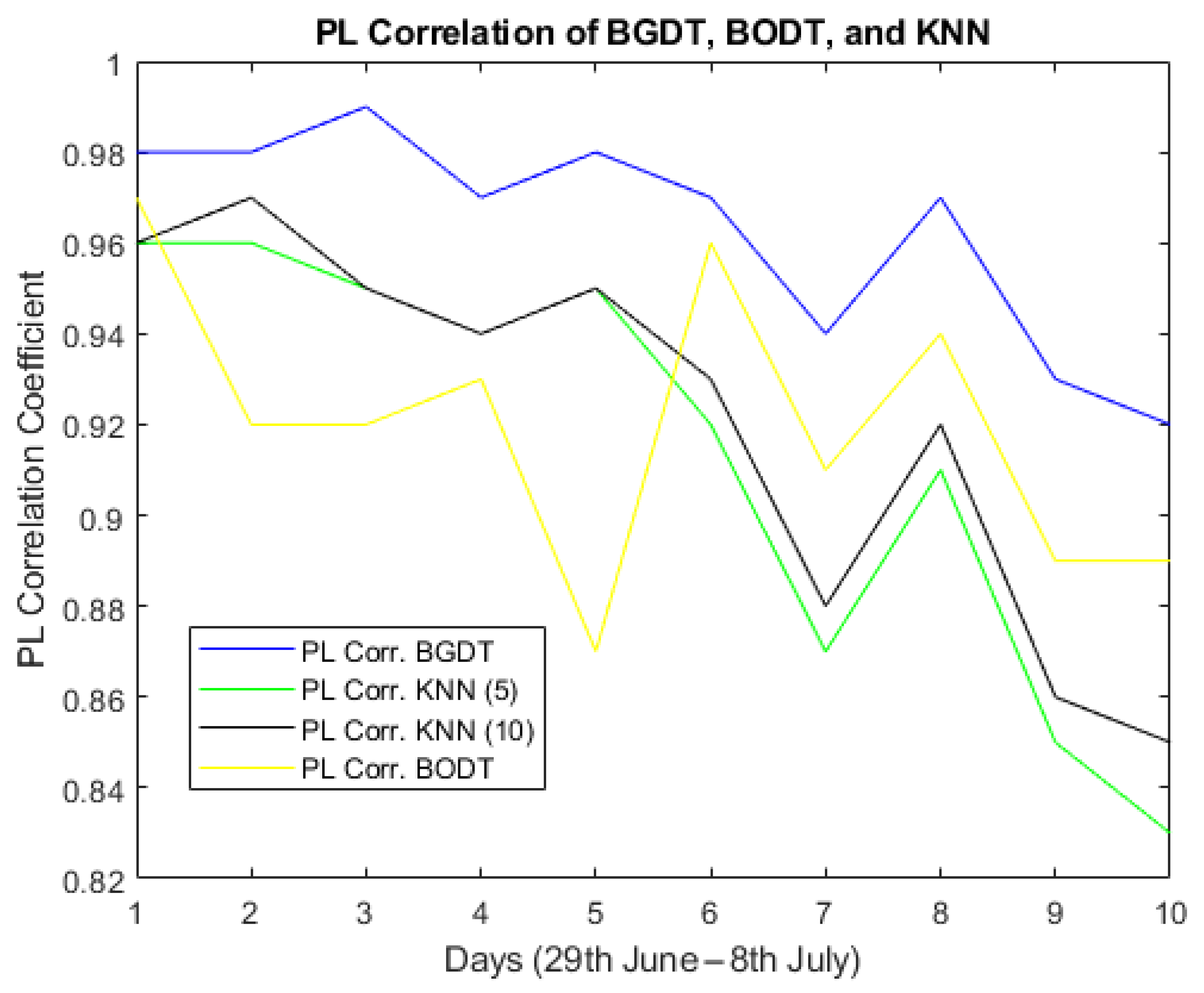 Energies 18 04611 g018 Energies 18 04611 g018