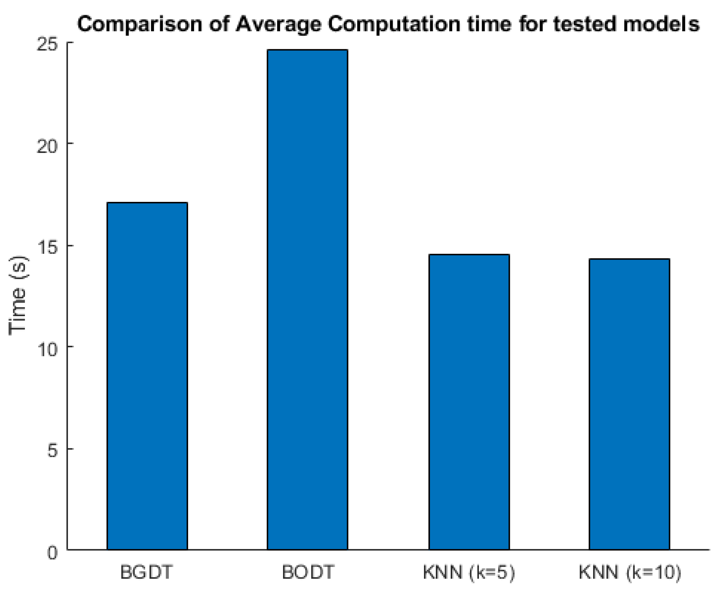 Energies 18 04611 g019 Energies 18 04611 g019