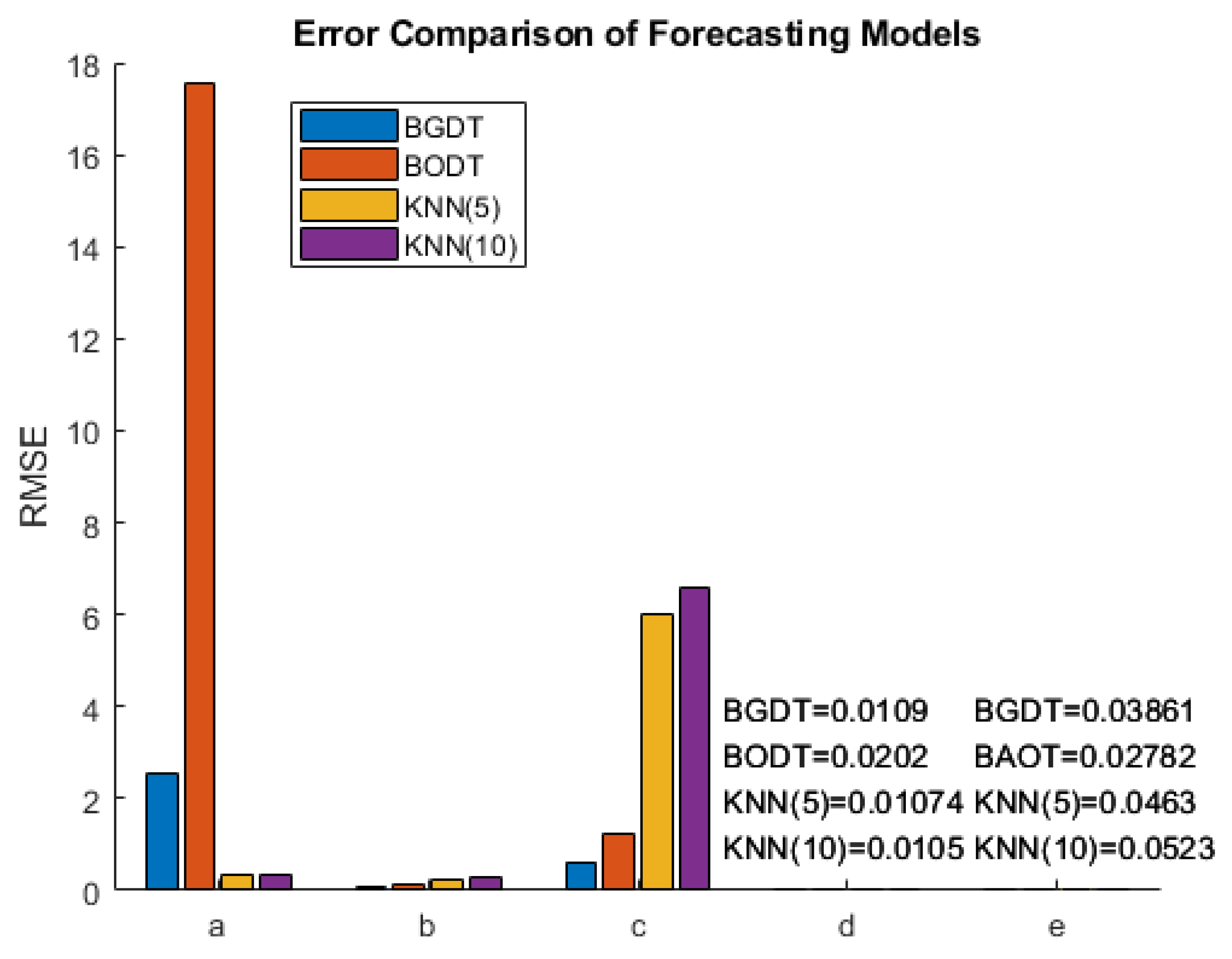 Energies 18 04611 g020 Energies 18 04611 g020
