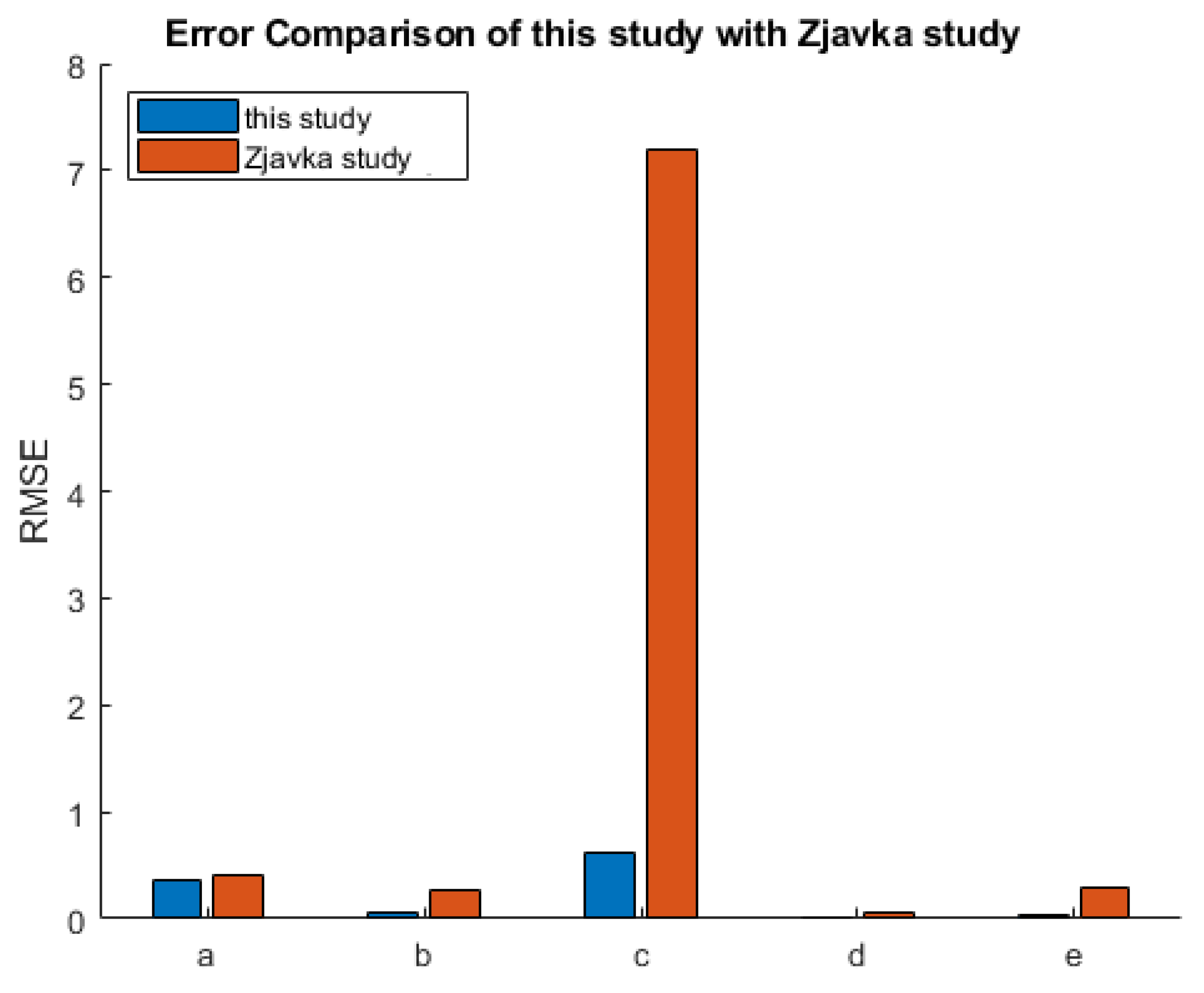 Energies 18 04611 g021 Energies 18 04611 g021