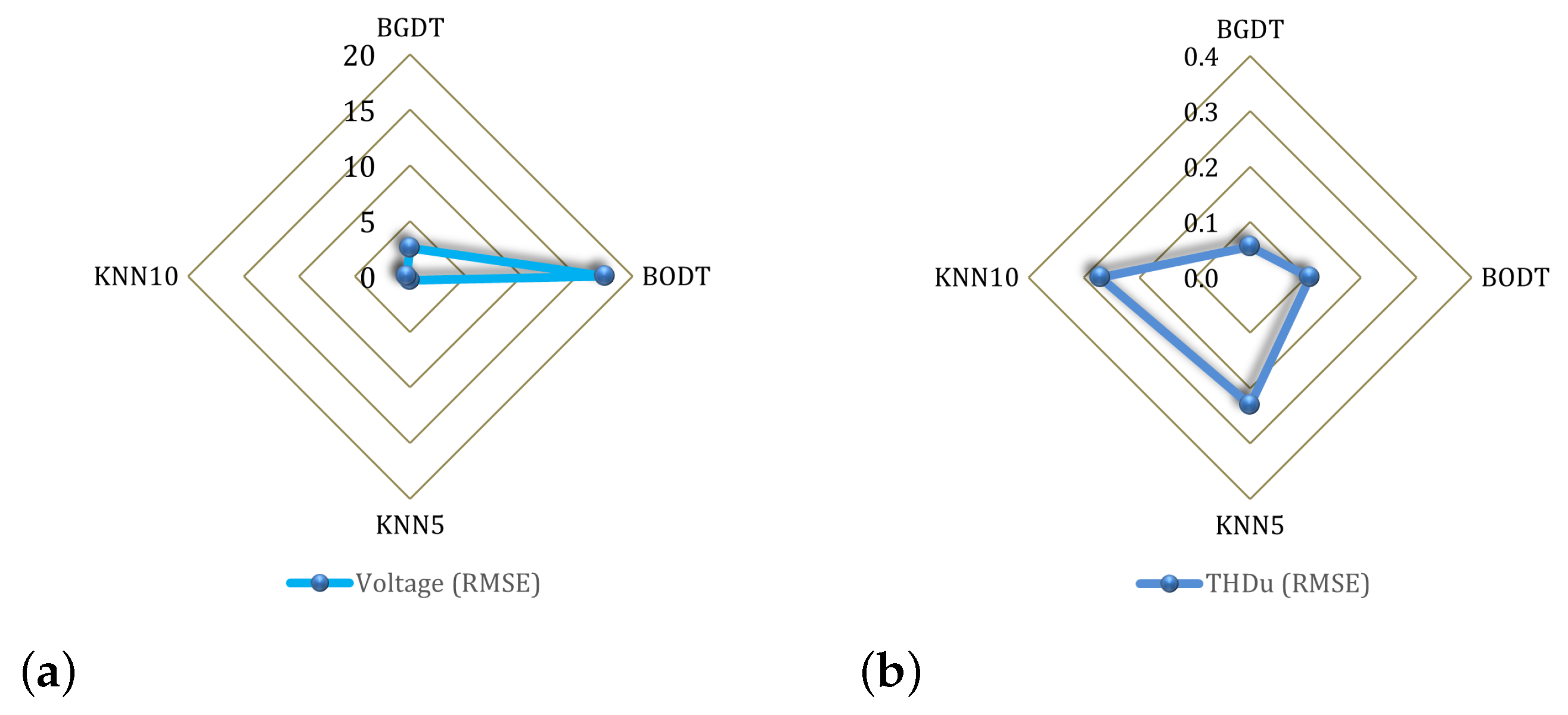 Energies 18 04611 g022a Energies 18 04611 g022a
