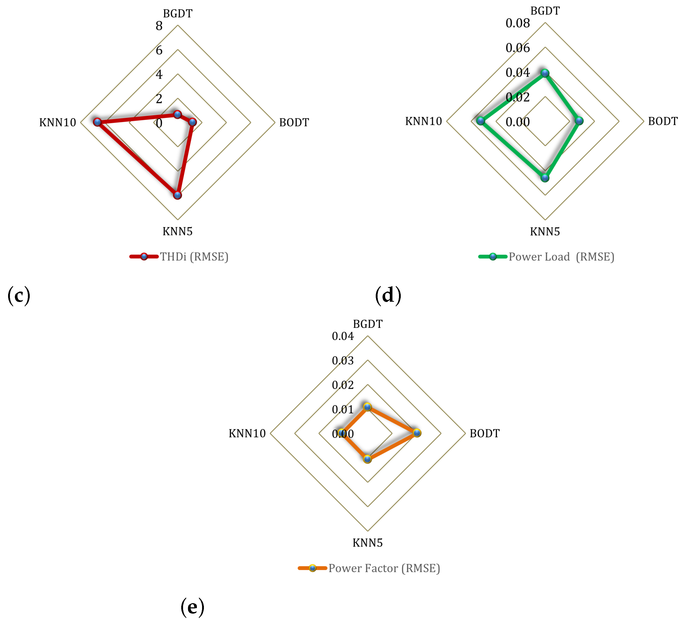 Energies 18 04611 g022b Energies 18 04611 g022b